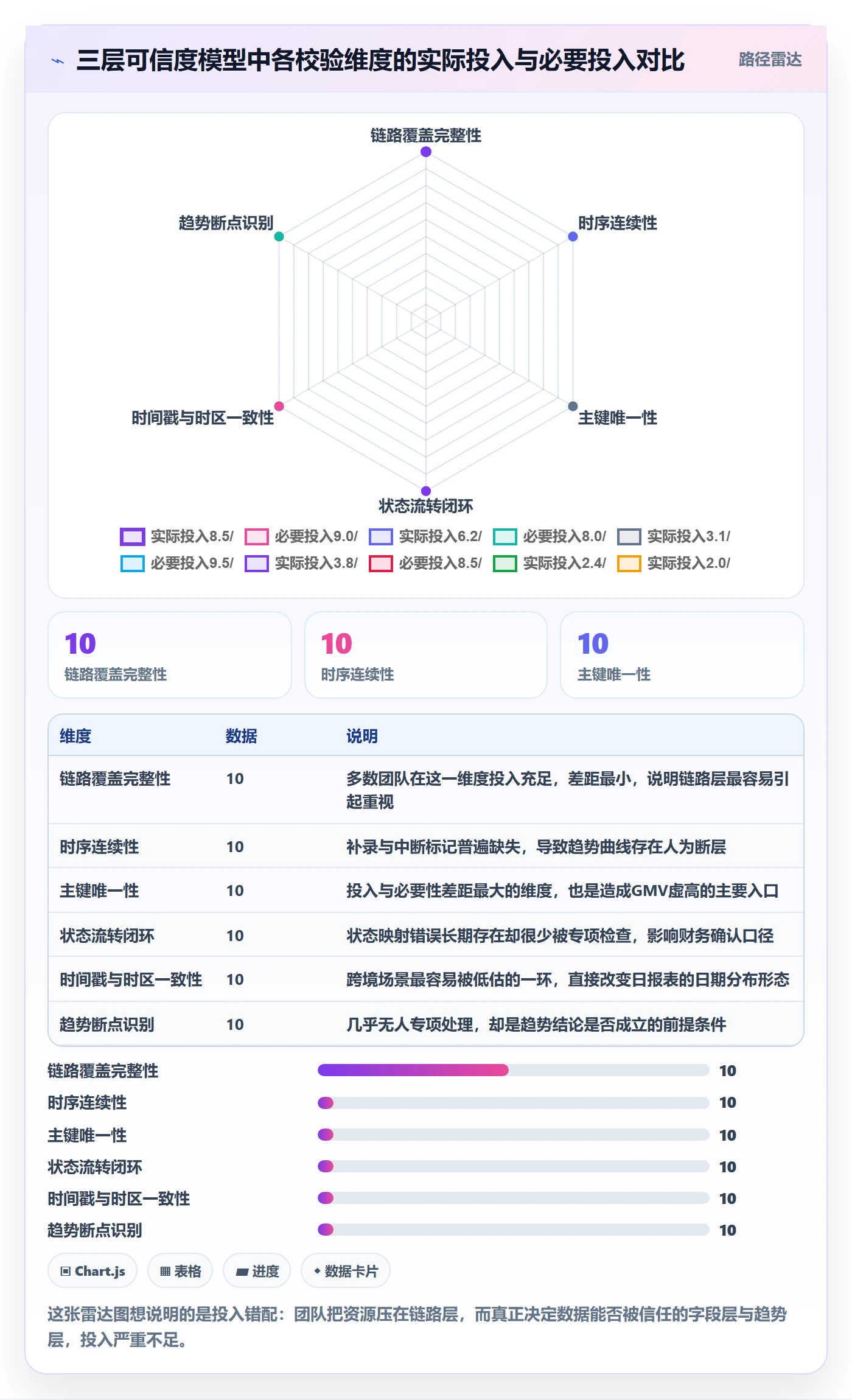 erp跨境电商检查方法：通过订单同步评估趋势观察质量