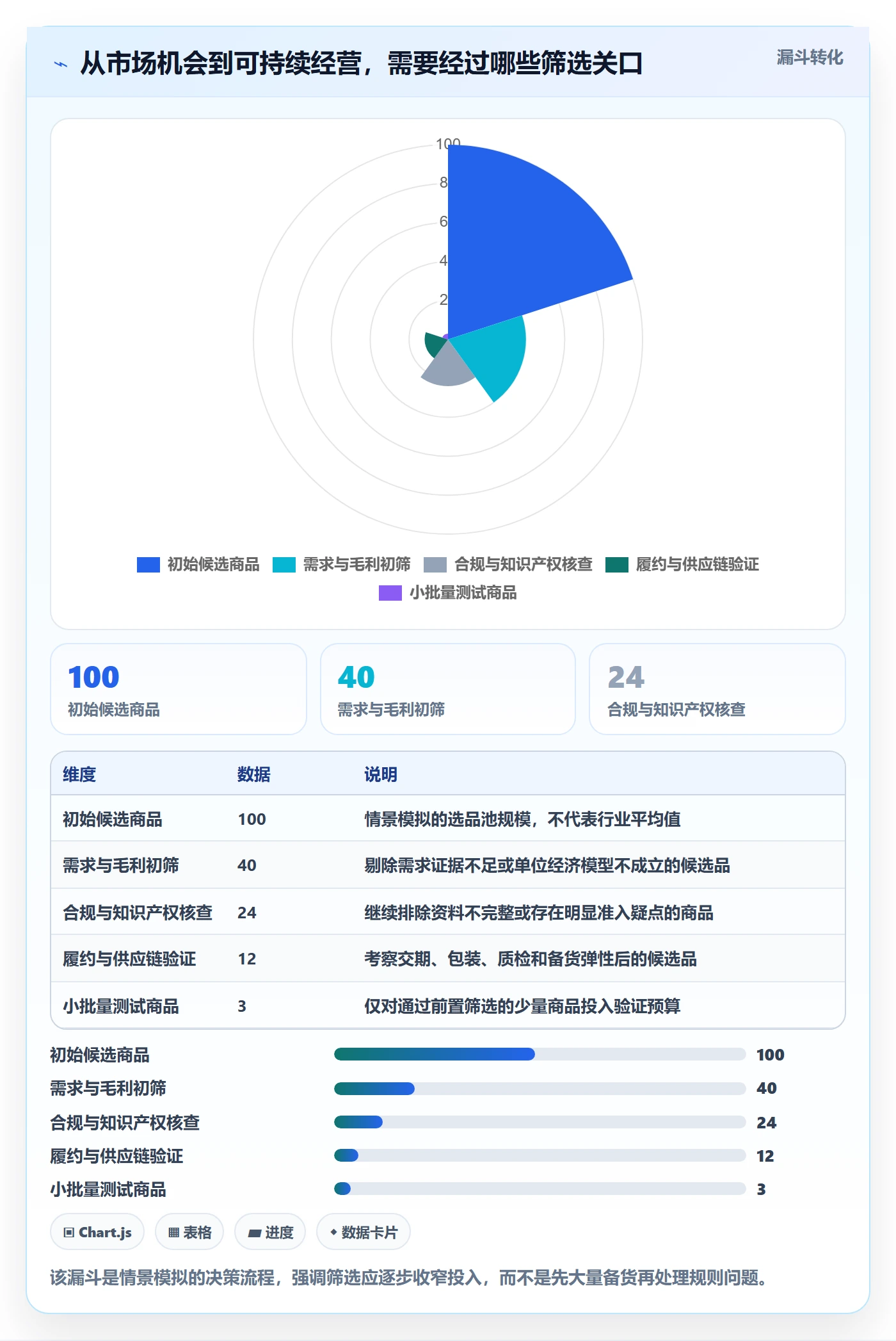 跨境电商落地案例全解析：重点看懂平台规则