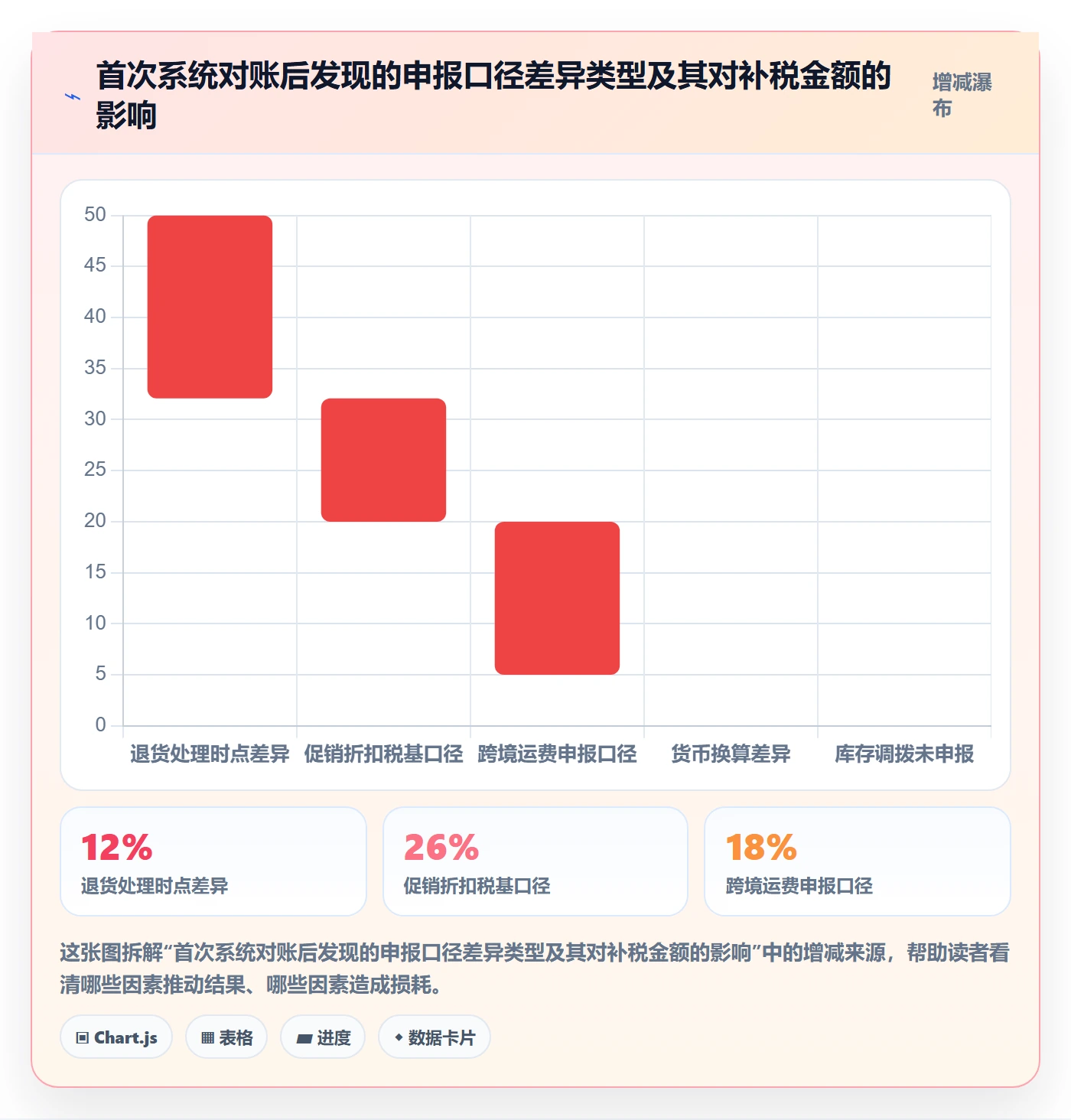跨境电商一站式服务能力清单：风险排查需要覆盖哪些税务合规事项