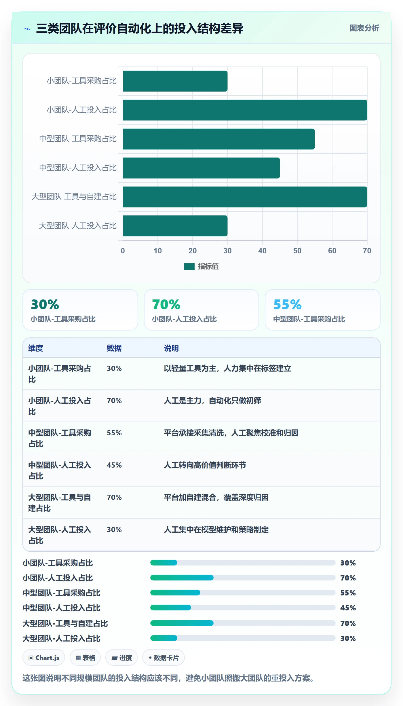 商品分析自动化方案全解析：重点看懂用户评价