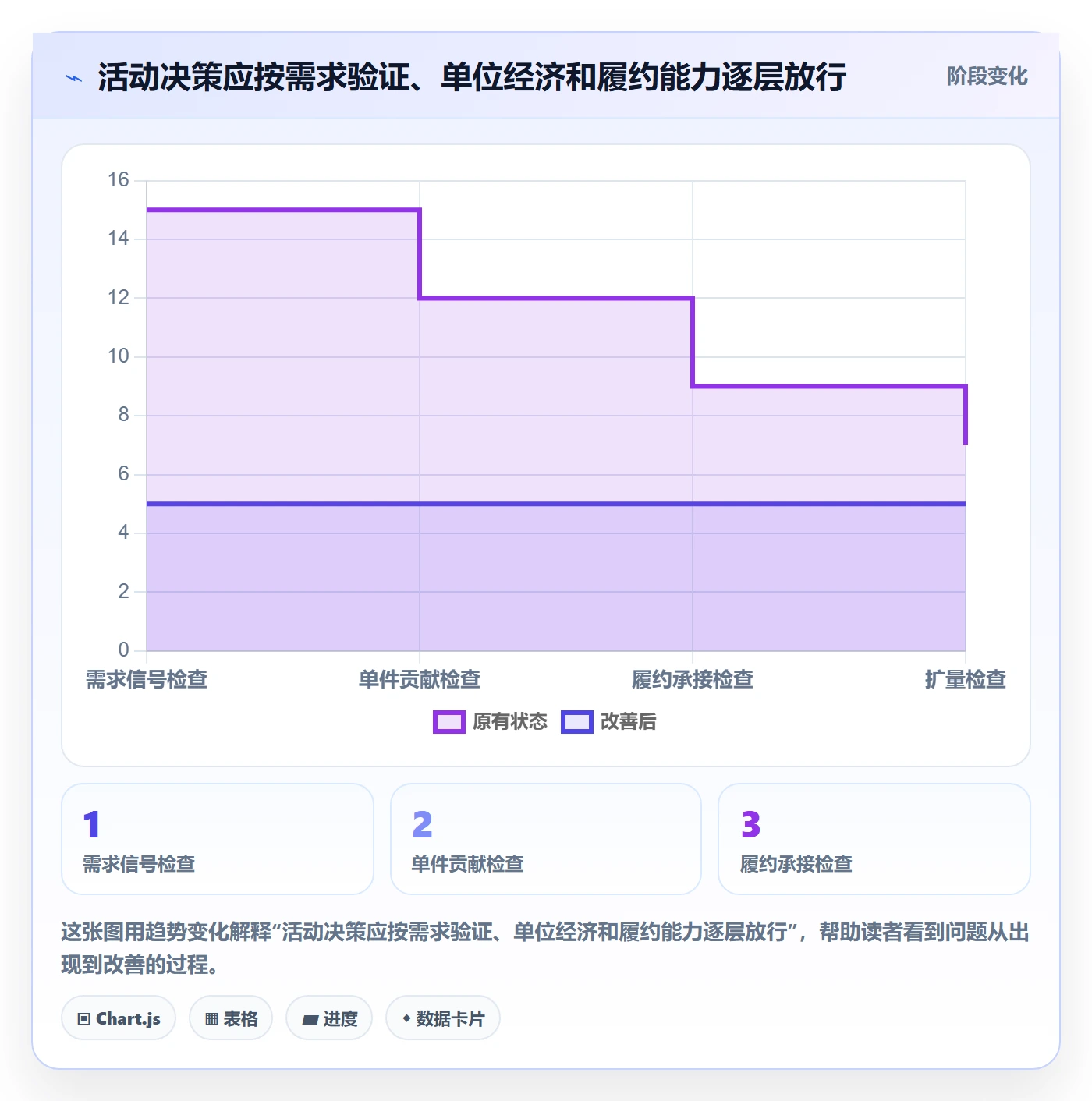 temu优化清单：活动流量与自动化方案的关键动作