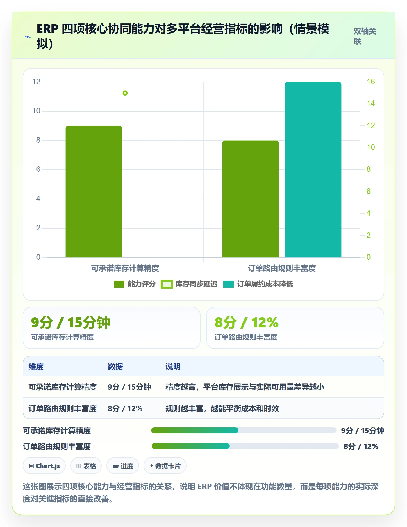 erp跨境电商应用思路：围绕多平台刊登拆解供应链协同
