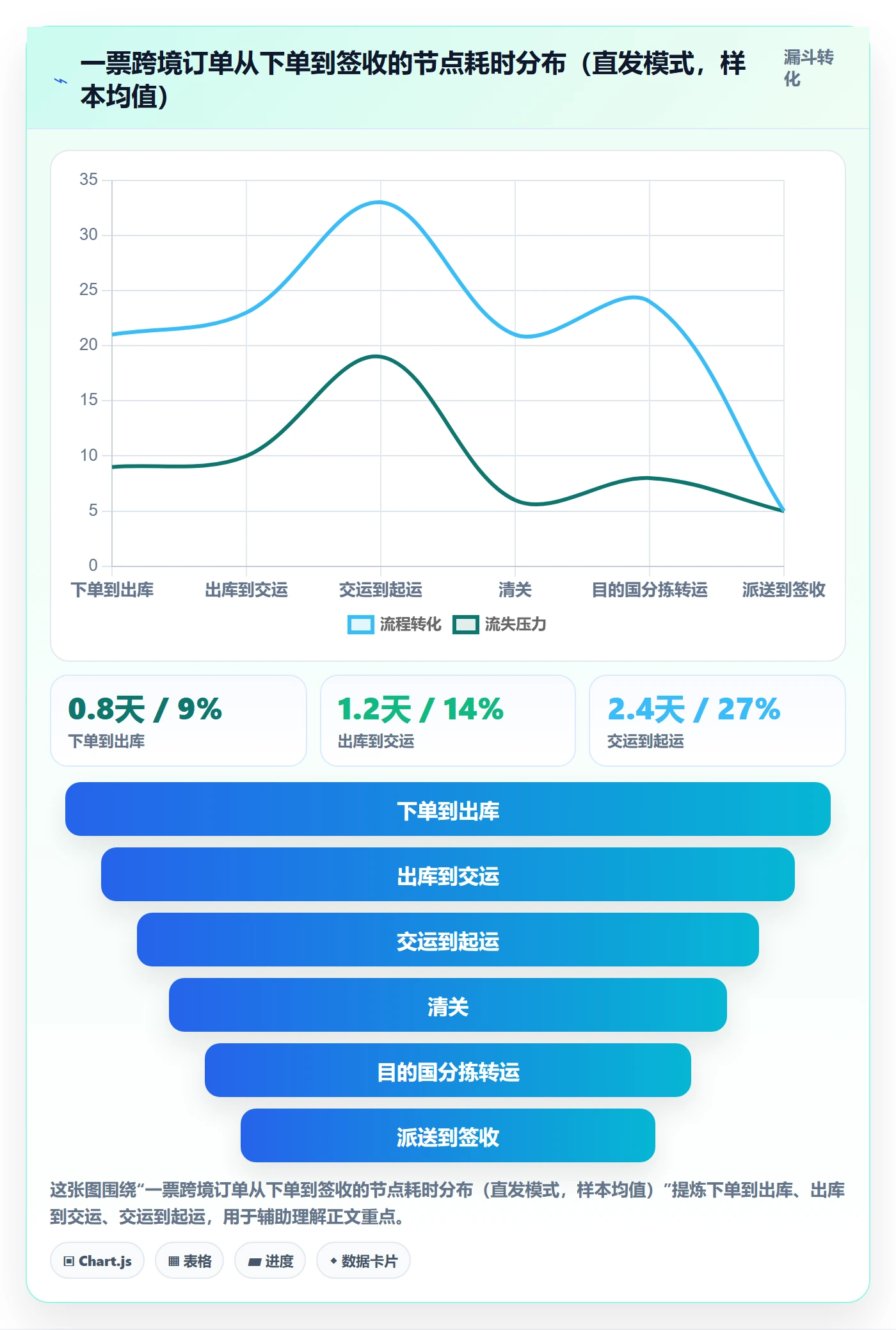 跨境电商运营物流方案：数据复盘从哪里开始