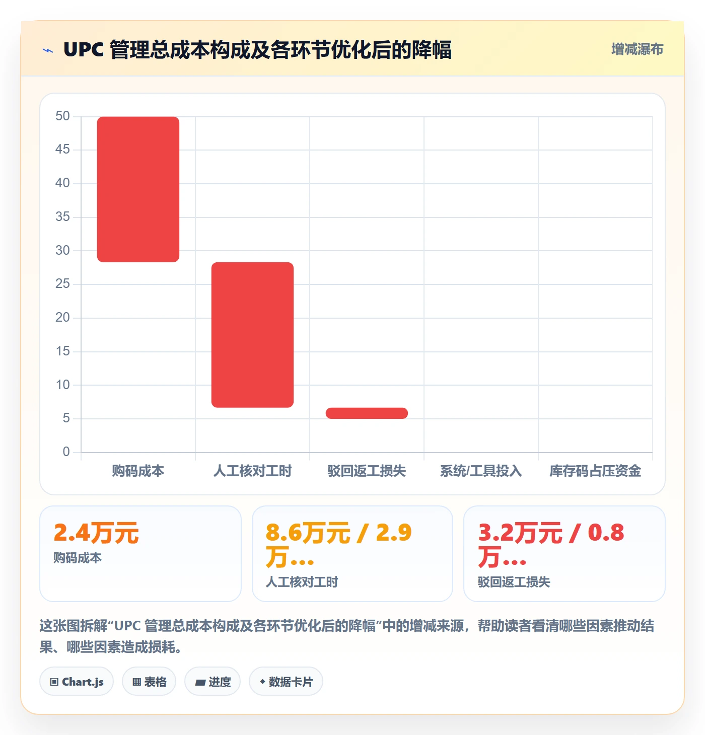 UPC码怎么管？以平台审核为核心的系统搭建方案