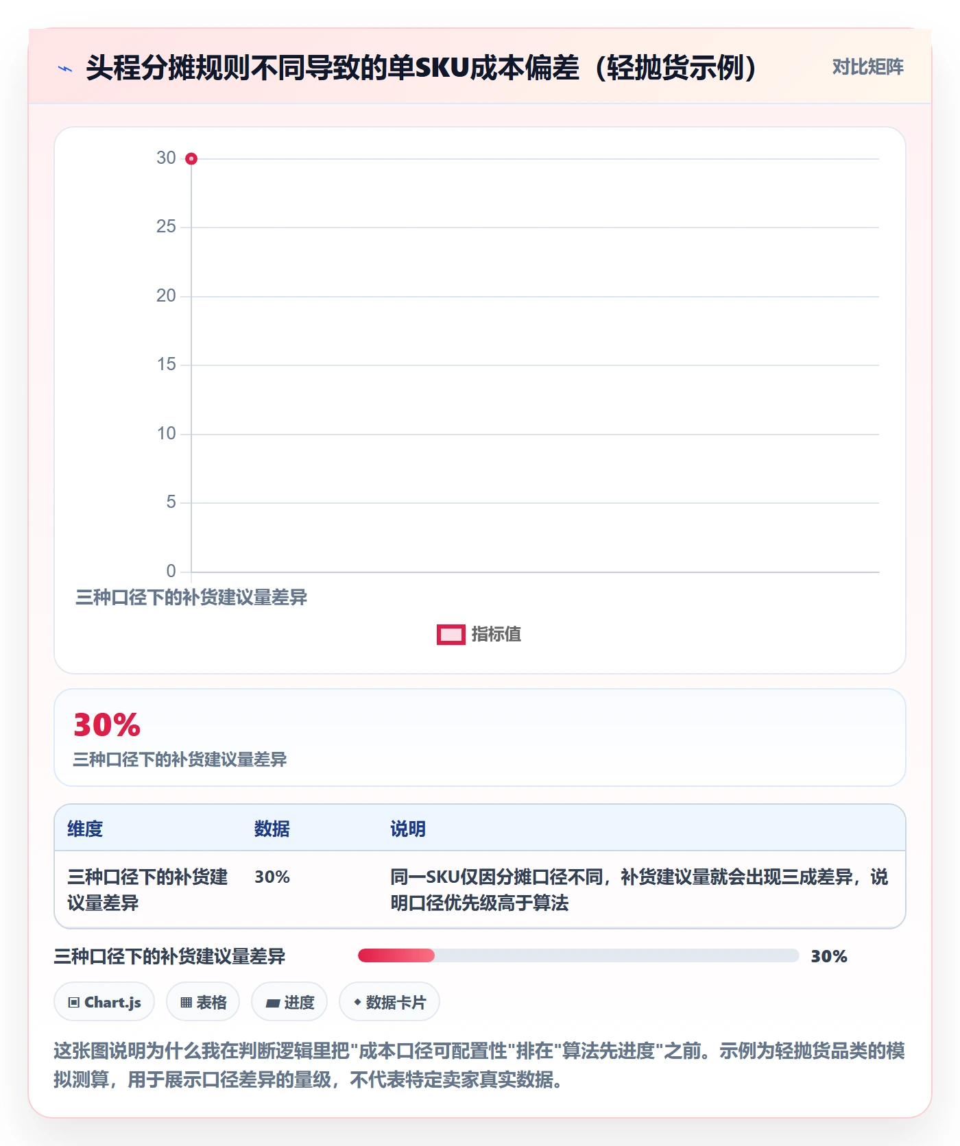 亚马逊软件决策指南：用中小商家判断库存管理方案