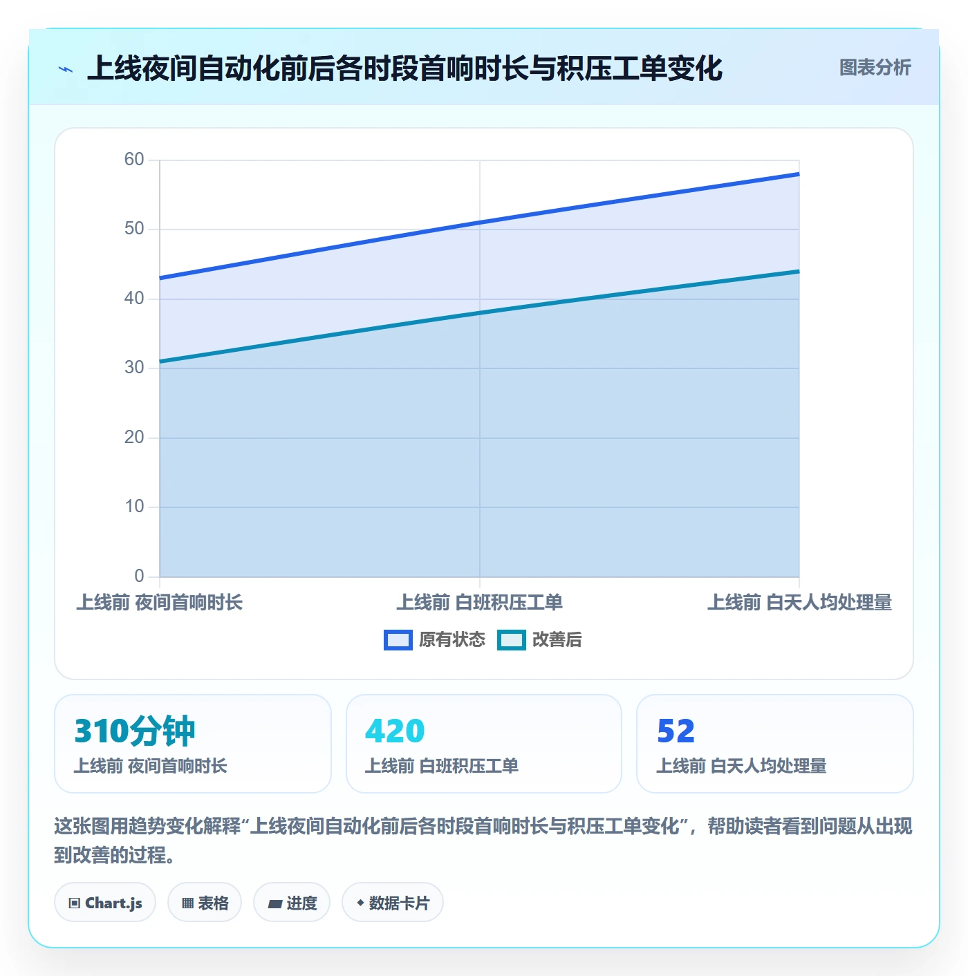 跨境电商运营配置指南：客户服务需要哪些自动化方案设置
