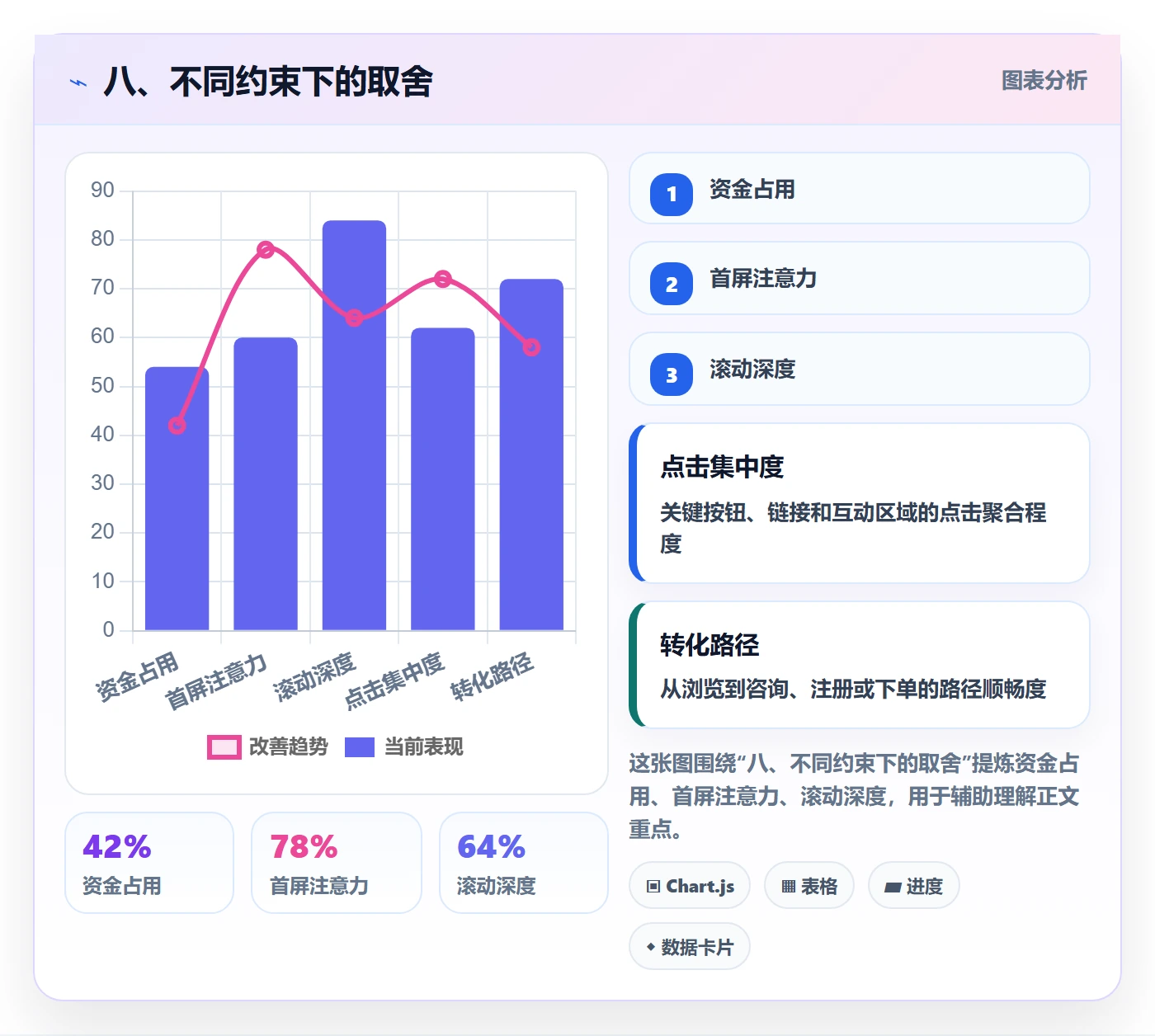 八、不同约束下的取舍