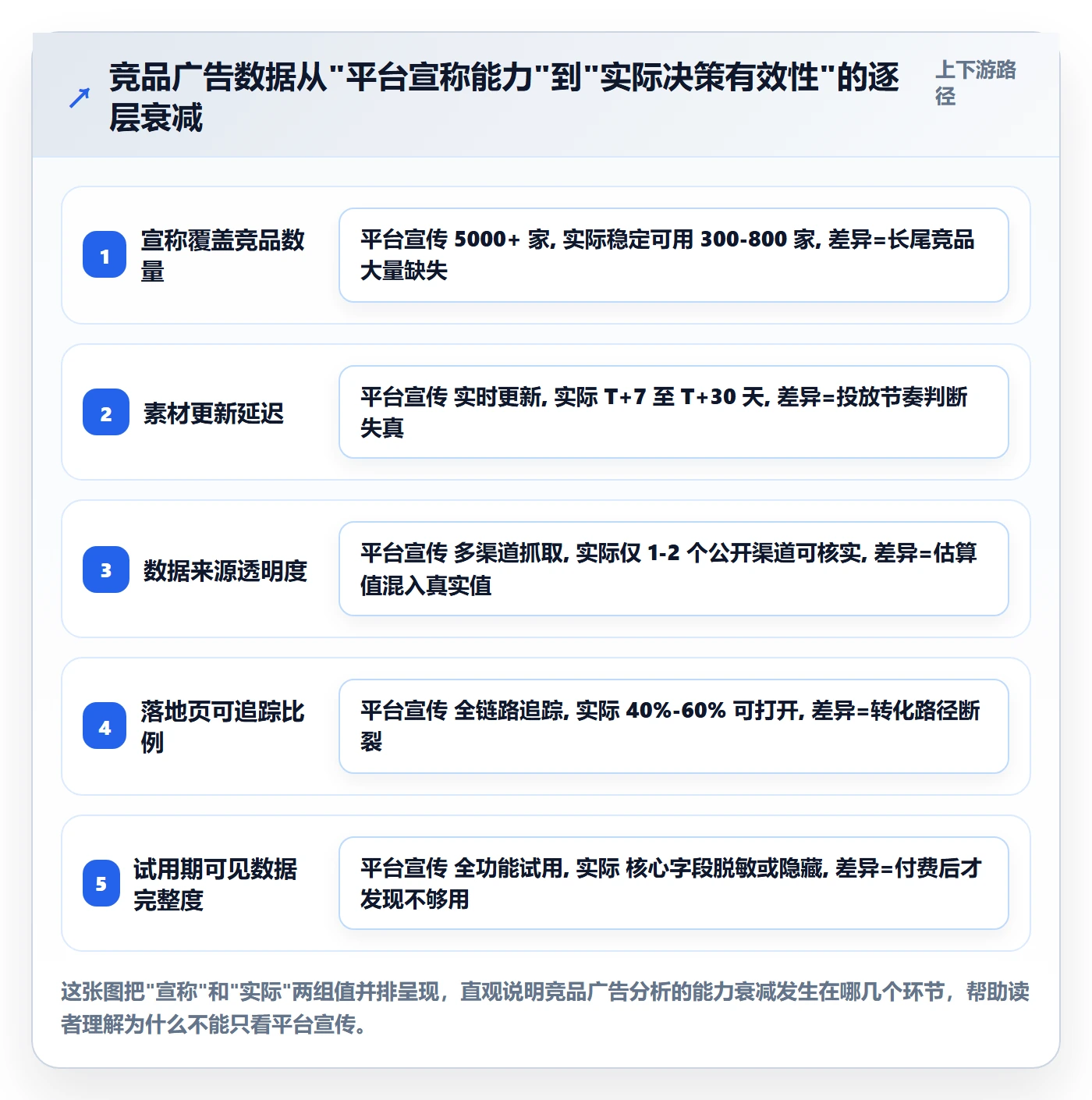 外贸数据分析平台避坑指南：竞争对手环节的广告投放要注意什么