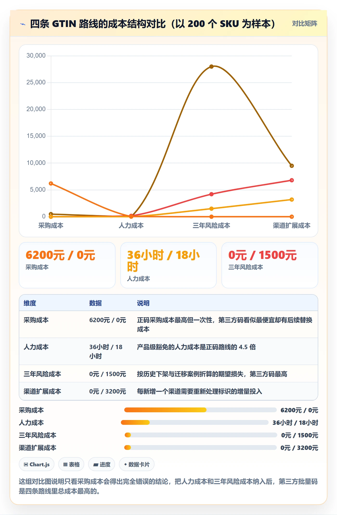UPC码标准化管理：豁免申请从哪里开始