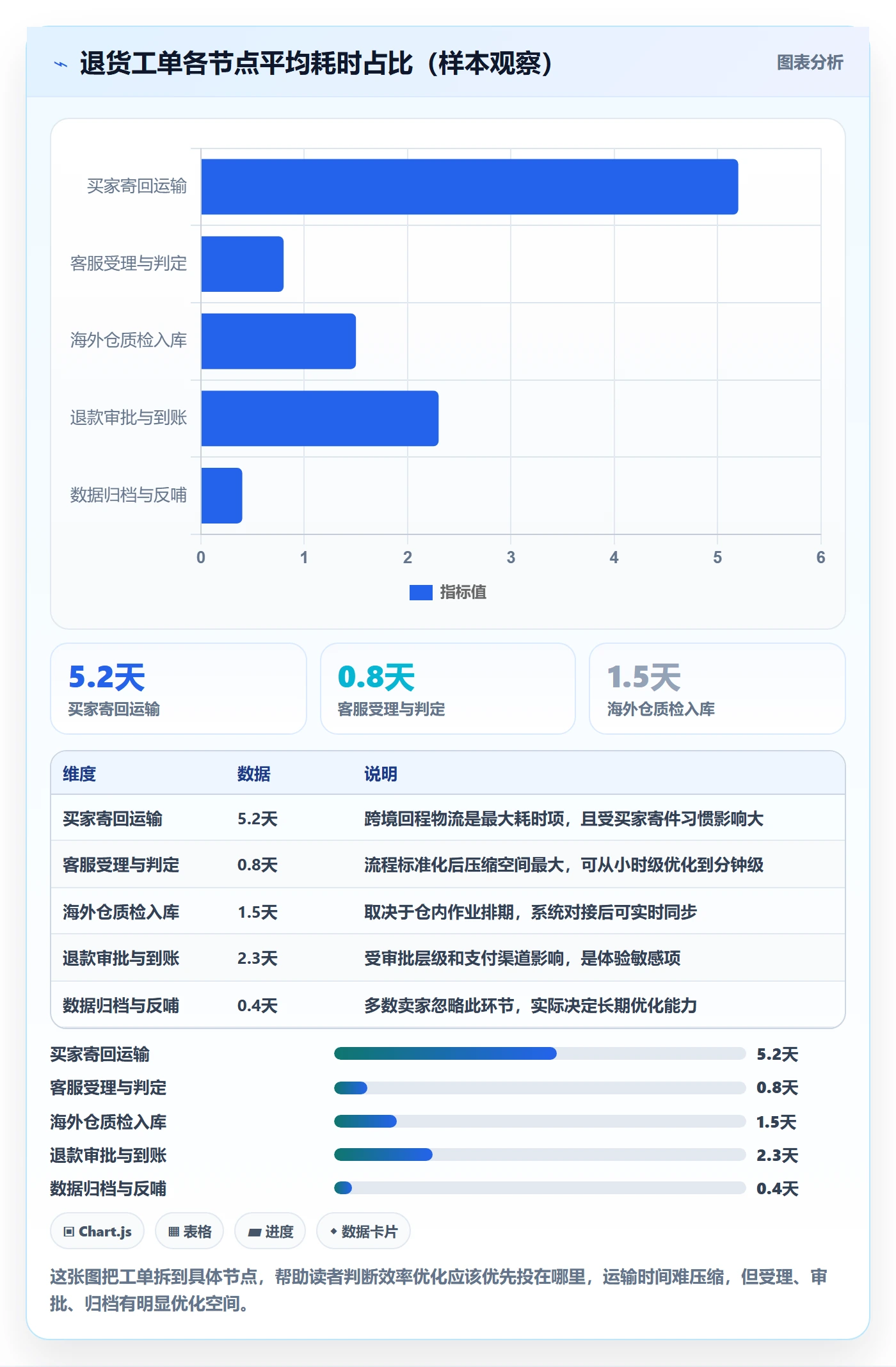 跨境电商一站式服务怎么落地？从售后服务讲清效率提升