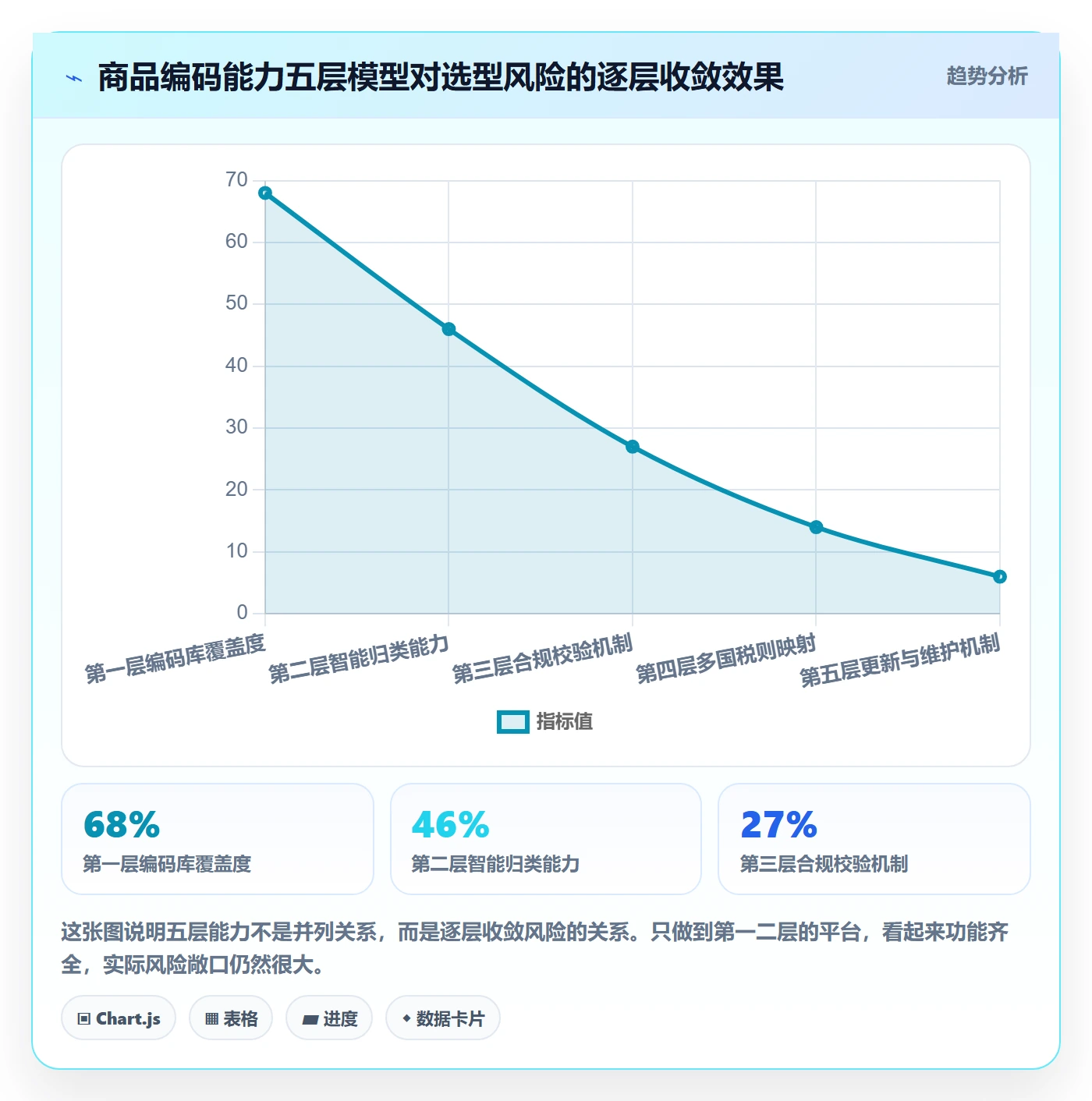 外贸数据分析平台决策指南：用核心功能判断商品编码方案