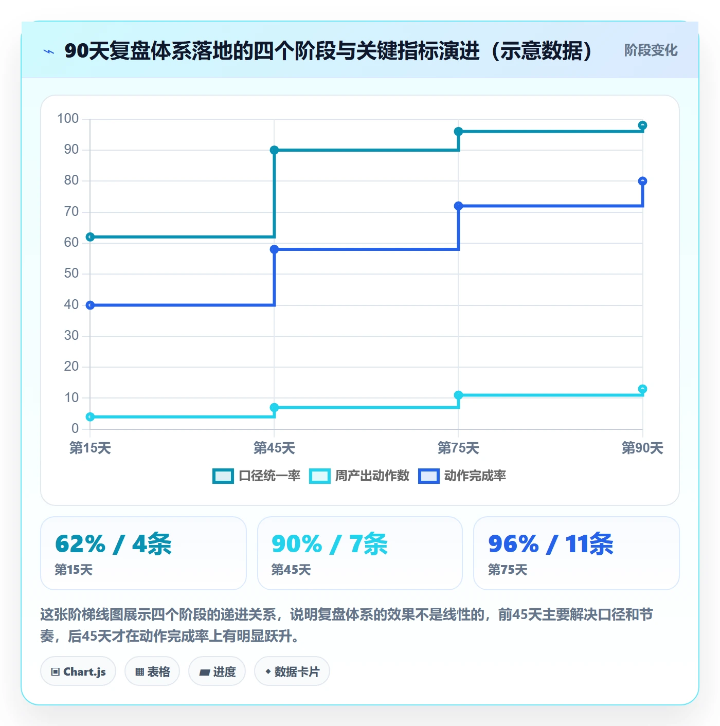 跨境电商运营进阶课：围绕数据复盘完善日常管理