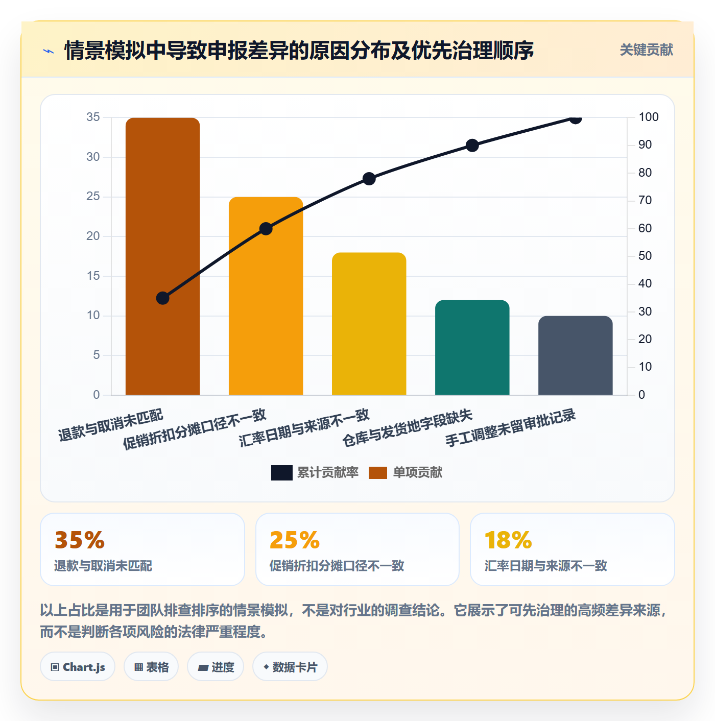 跨境电商工作指南：用团队协同解决税务合规问题