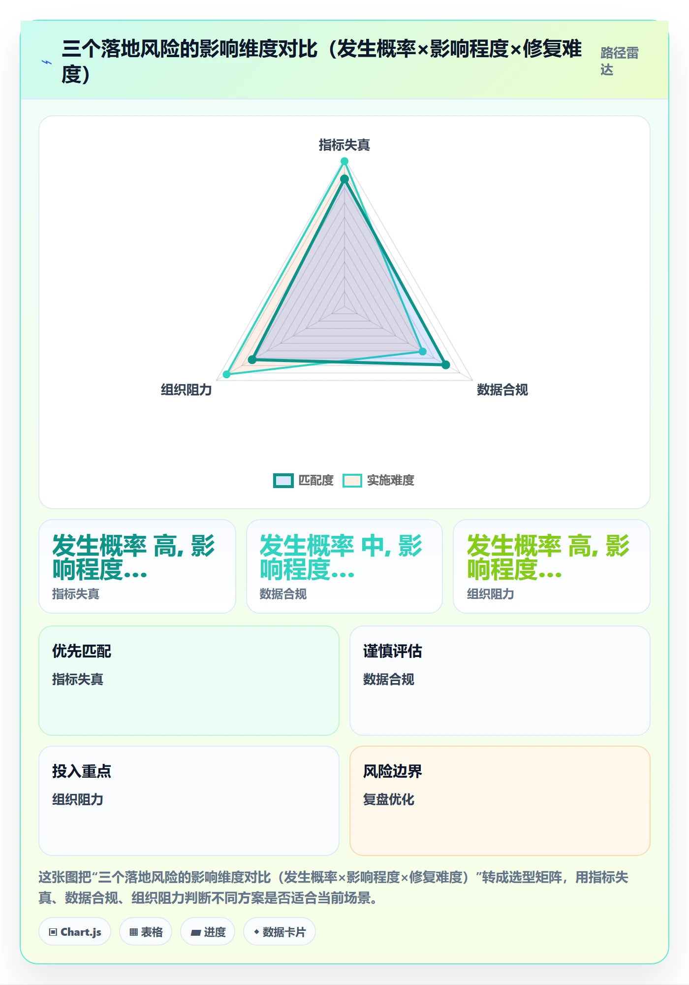 商品分析问题诊断：市场需求如何用自动化方案改进