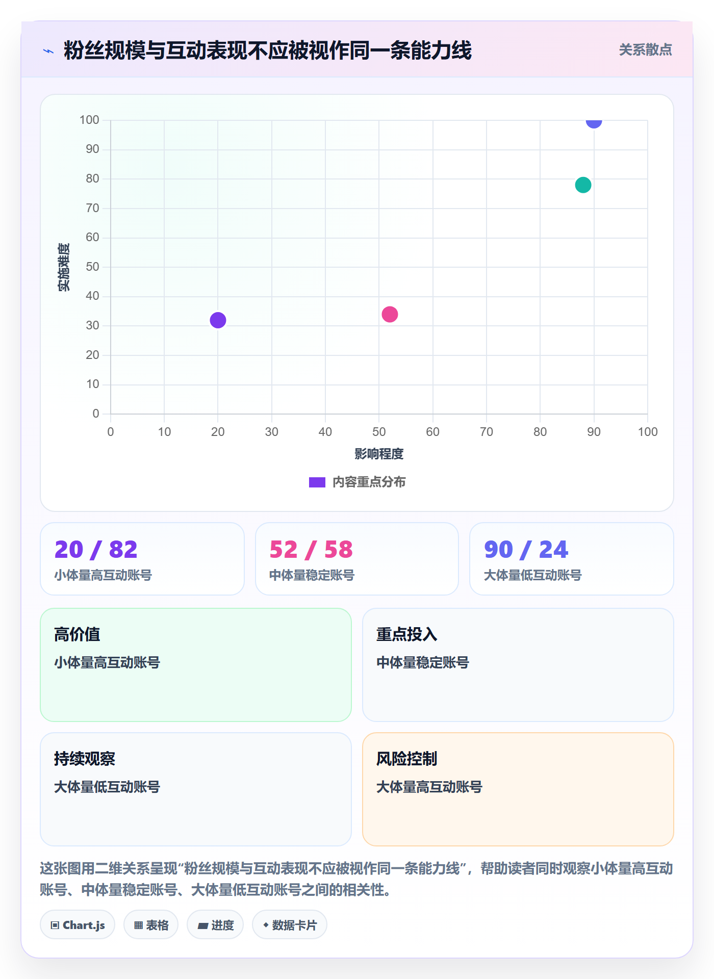 电商数据查询网站基础课：达人数据相关的新手避坑一次讲透