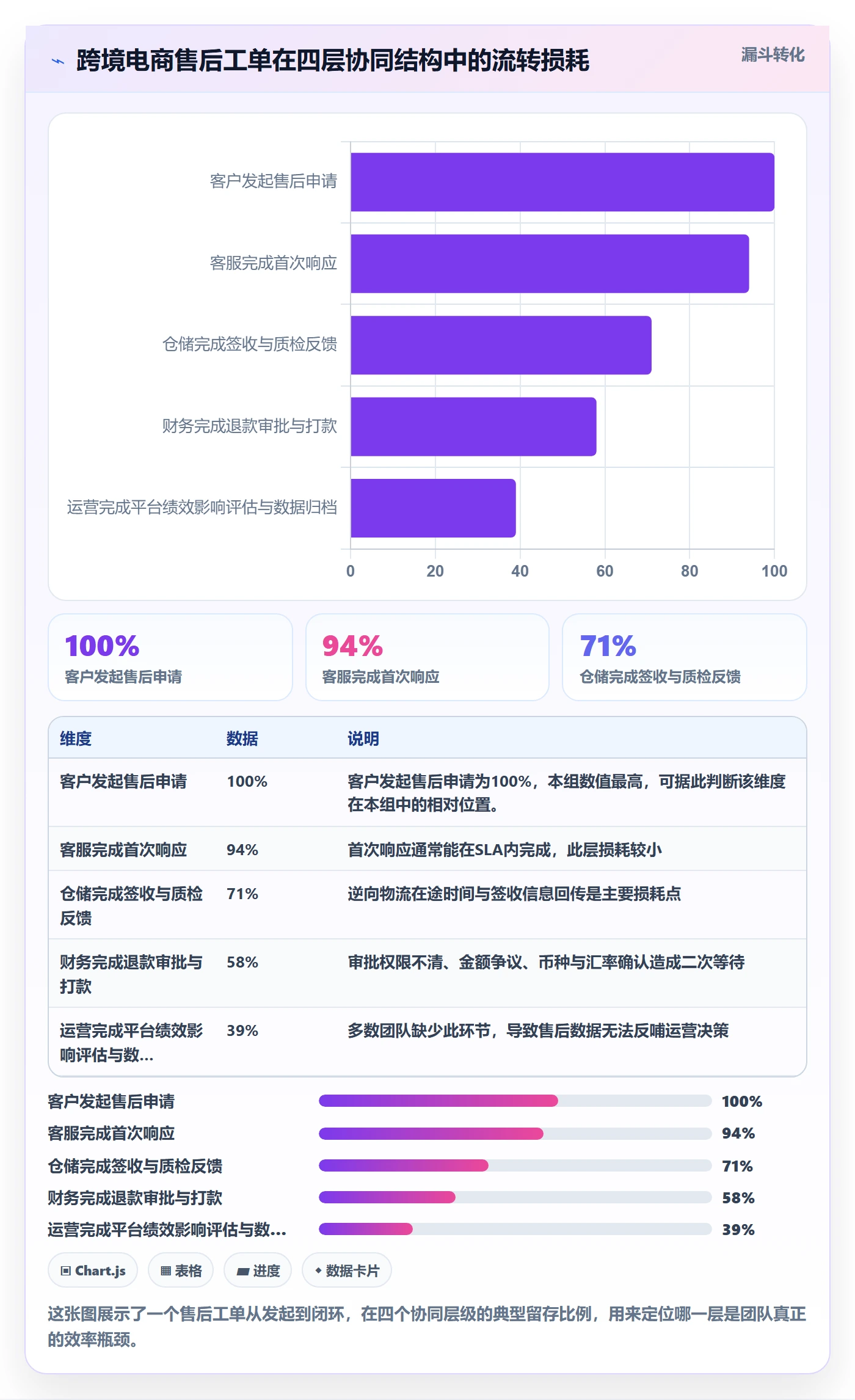 跨境电商一站式服务能力清单：团队协同需要覆盖哪些售后服务事项