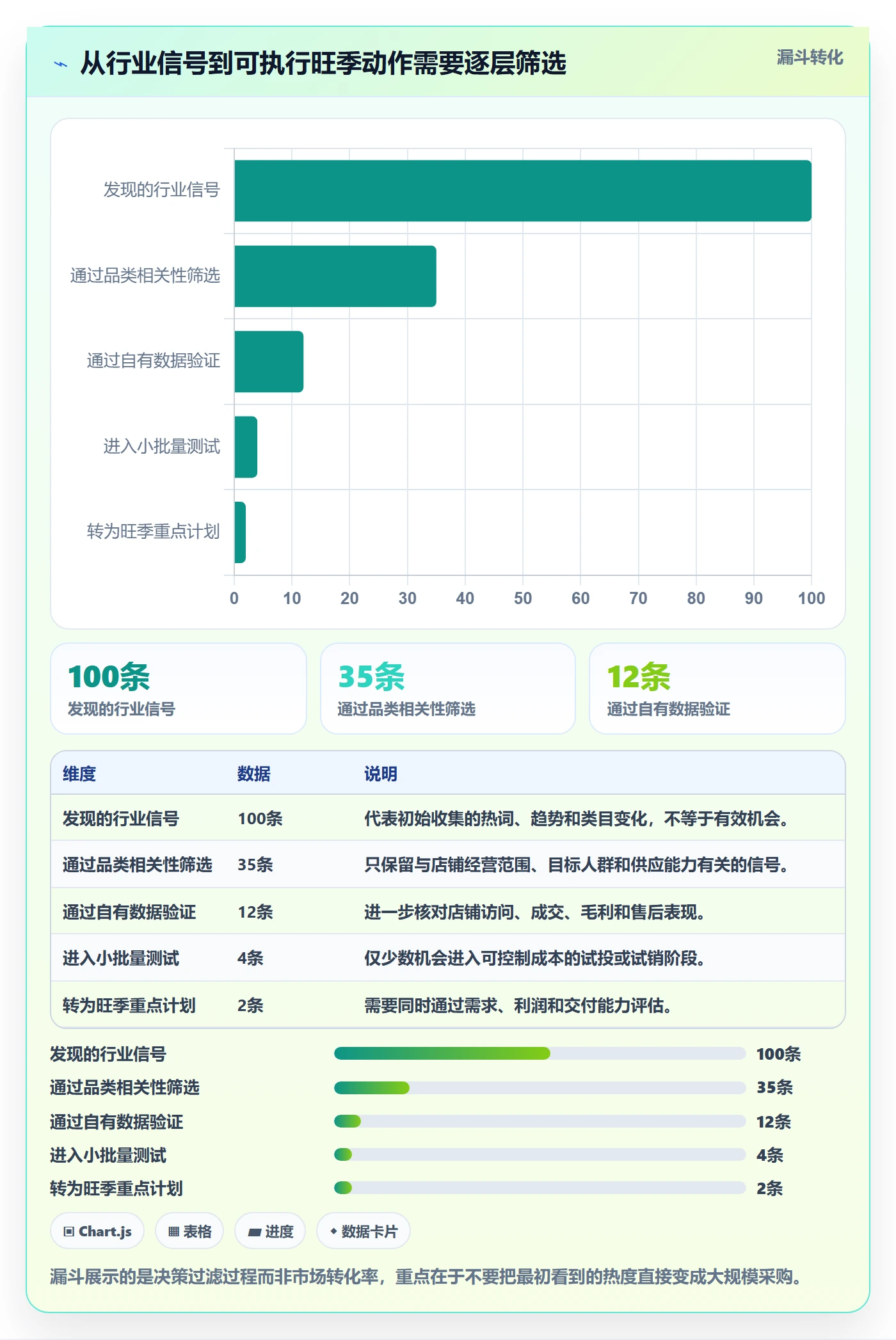 电商数据查询网站操作手册：行业趋势对应的旺季准备步骤