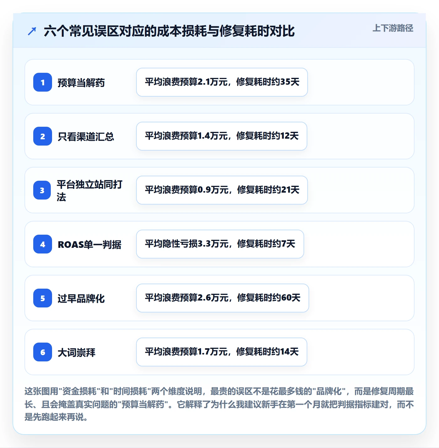 跨境电商运营从0到1：流量获取的精细化运营与操作要点