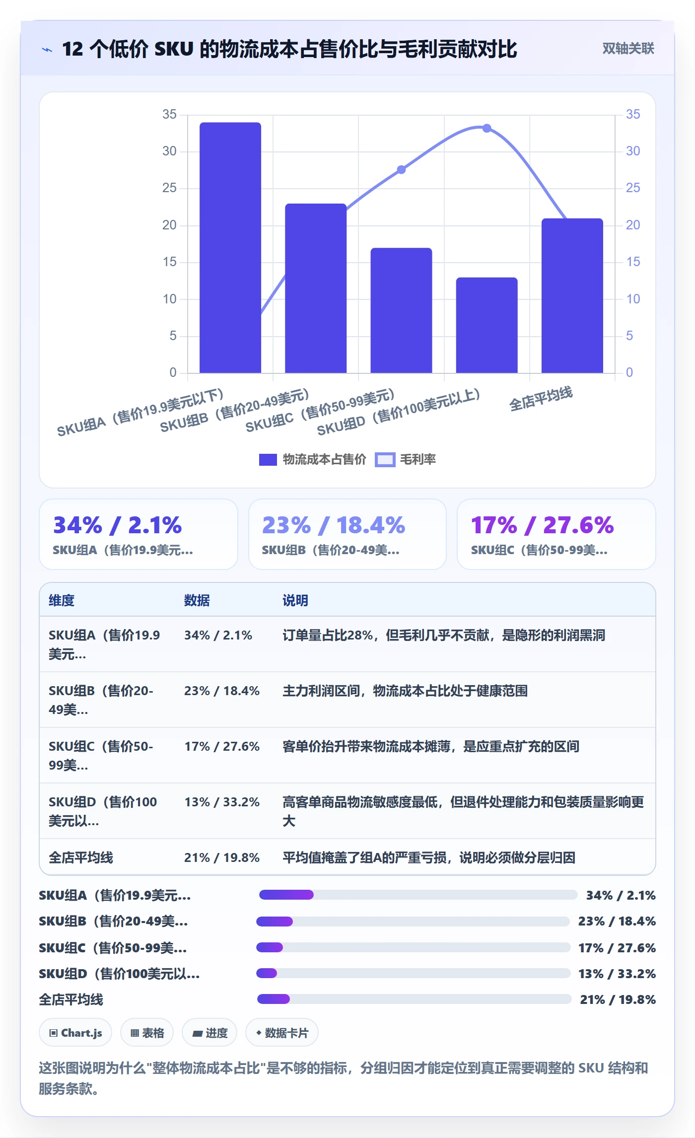 跨境电商一站式服务选择标准：仓储物流维度如何评估选型方法