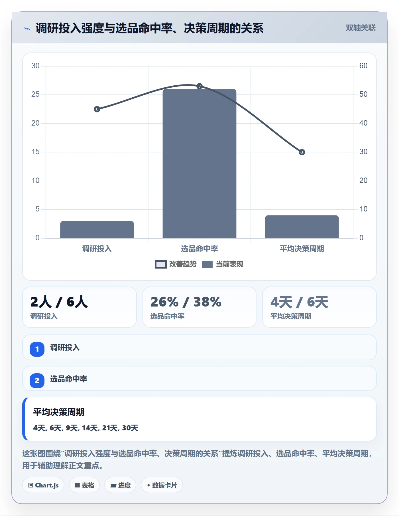 跨境电商运营能力清单：日常管理需要覆盖哪些市场调研事项