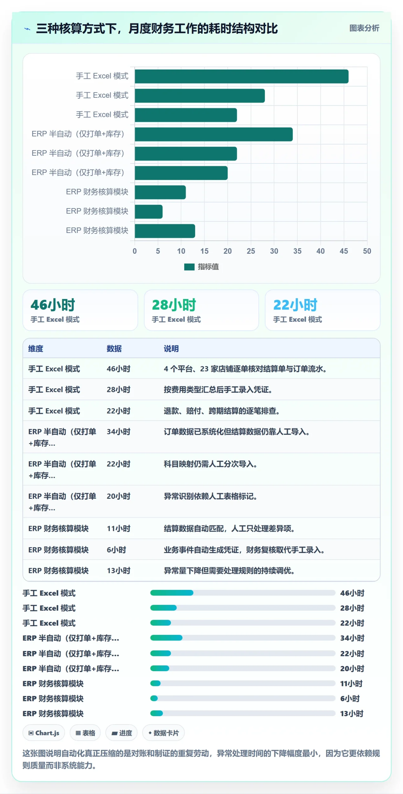 erp跨境电商运营框架：把财务核算纳入自动化方案