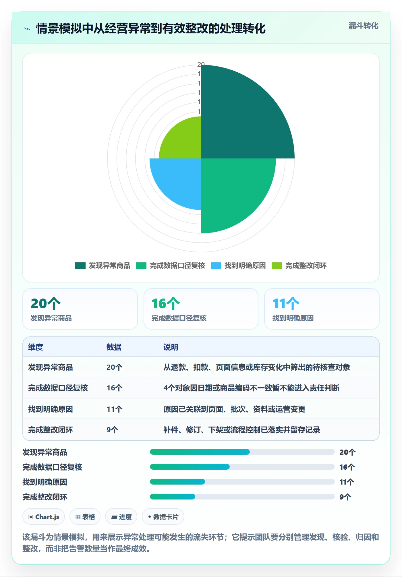temu合规管理全解析：重点看懂全托管模式