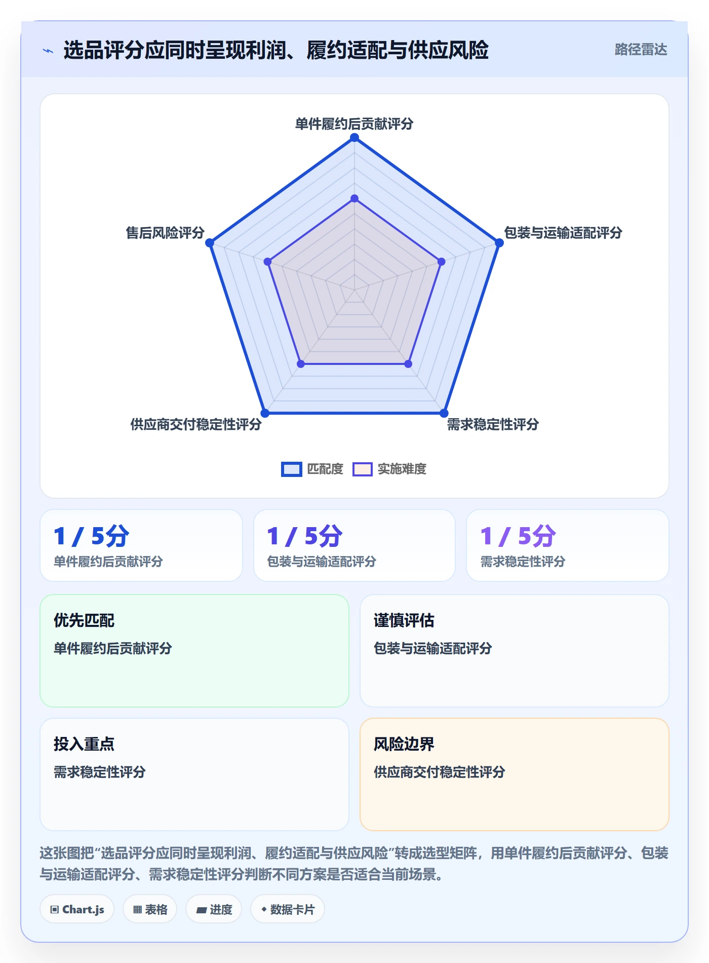 temu升级方案：用选品策略改善履约物流