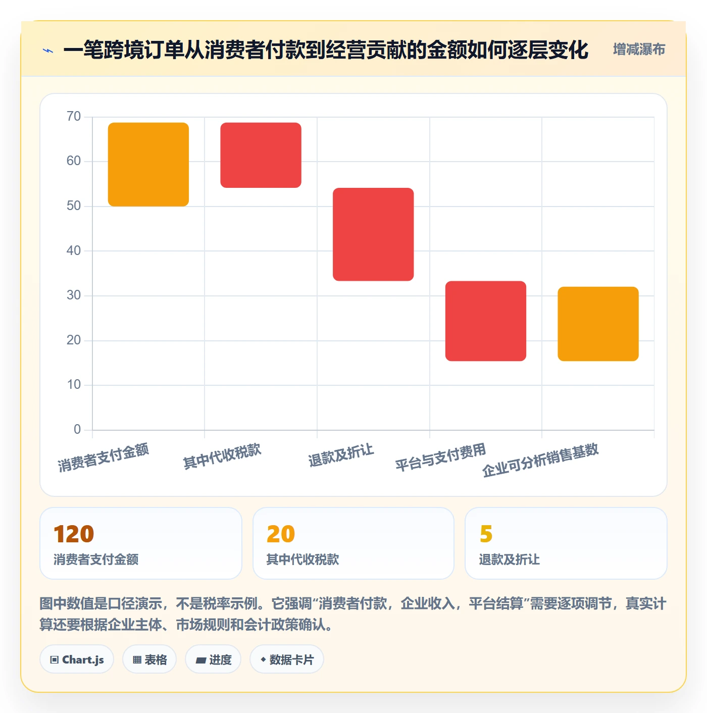 跨境电商业务拆解：税务合规为什么影响案例拆解