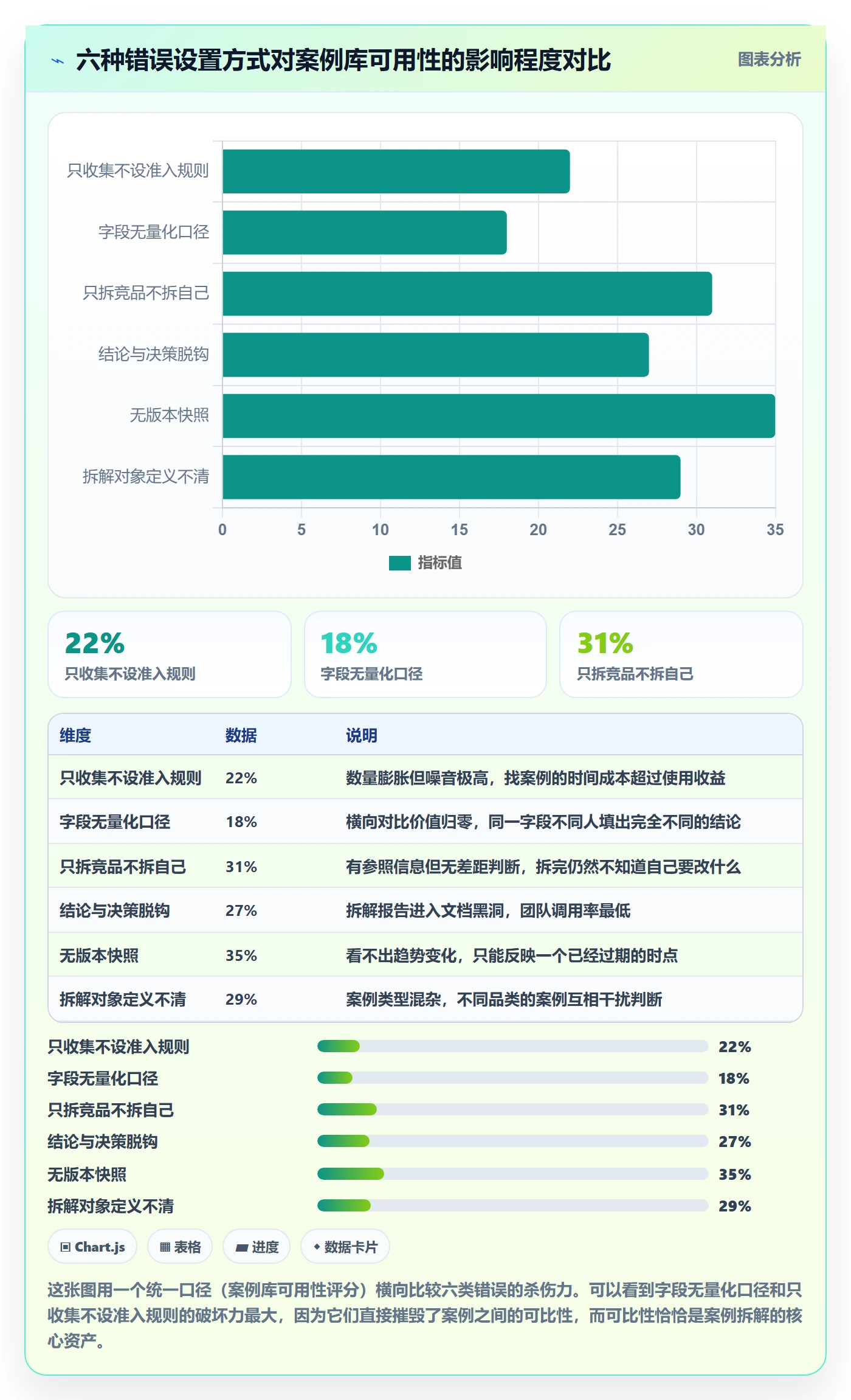 亚马逊软件配置指南:关键词工具需要哪些案例拆解设置