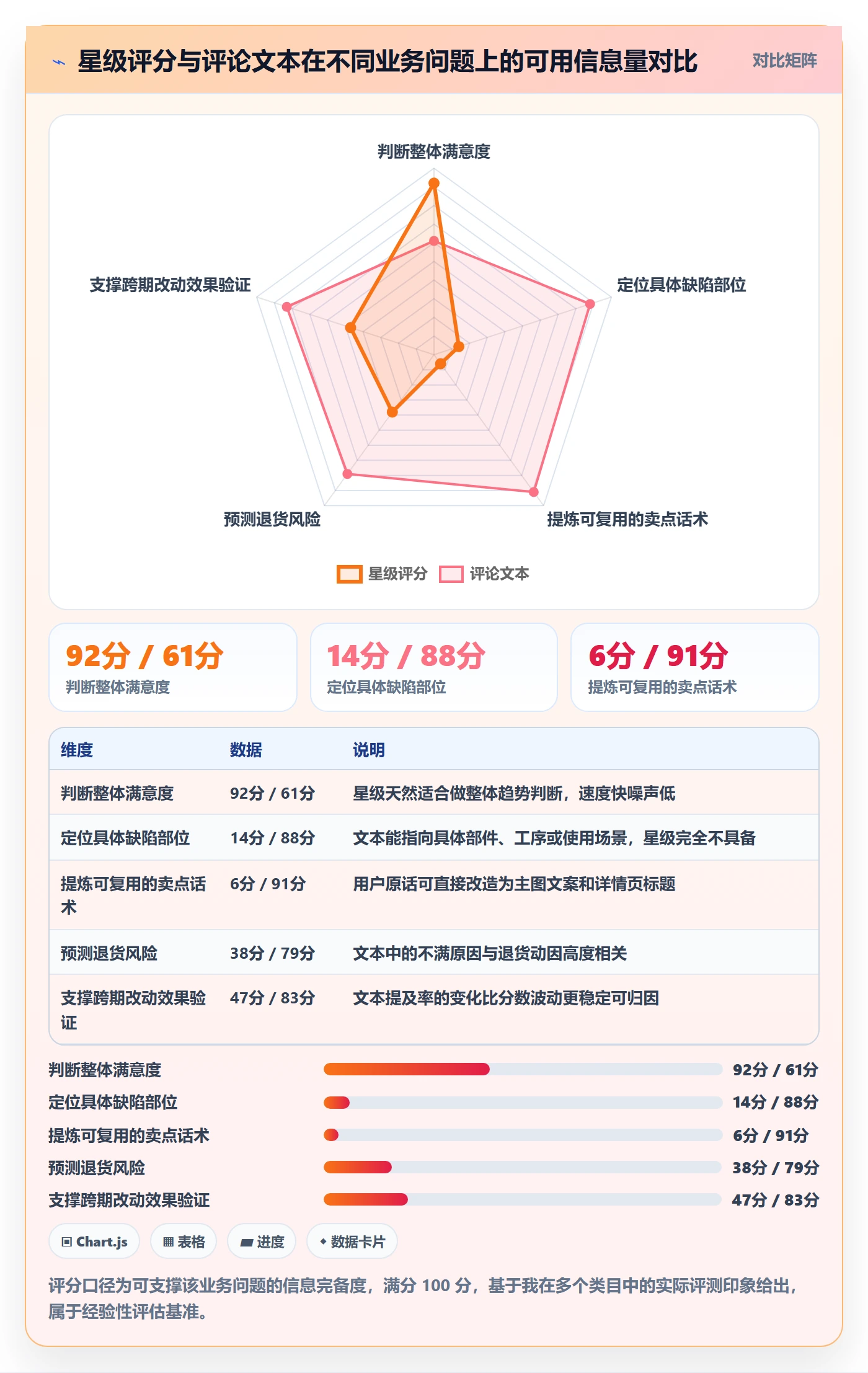 商品分析落地清单：用户评价相关的实操教程事项