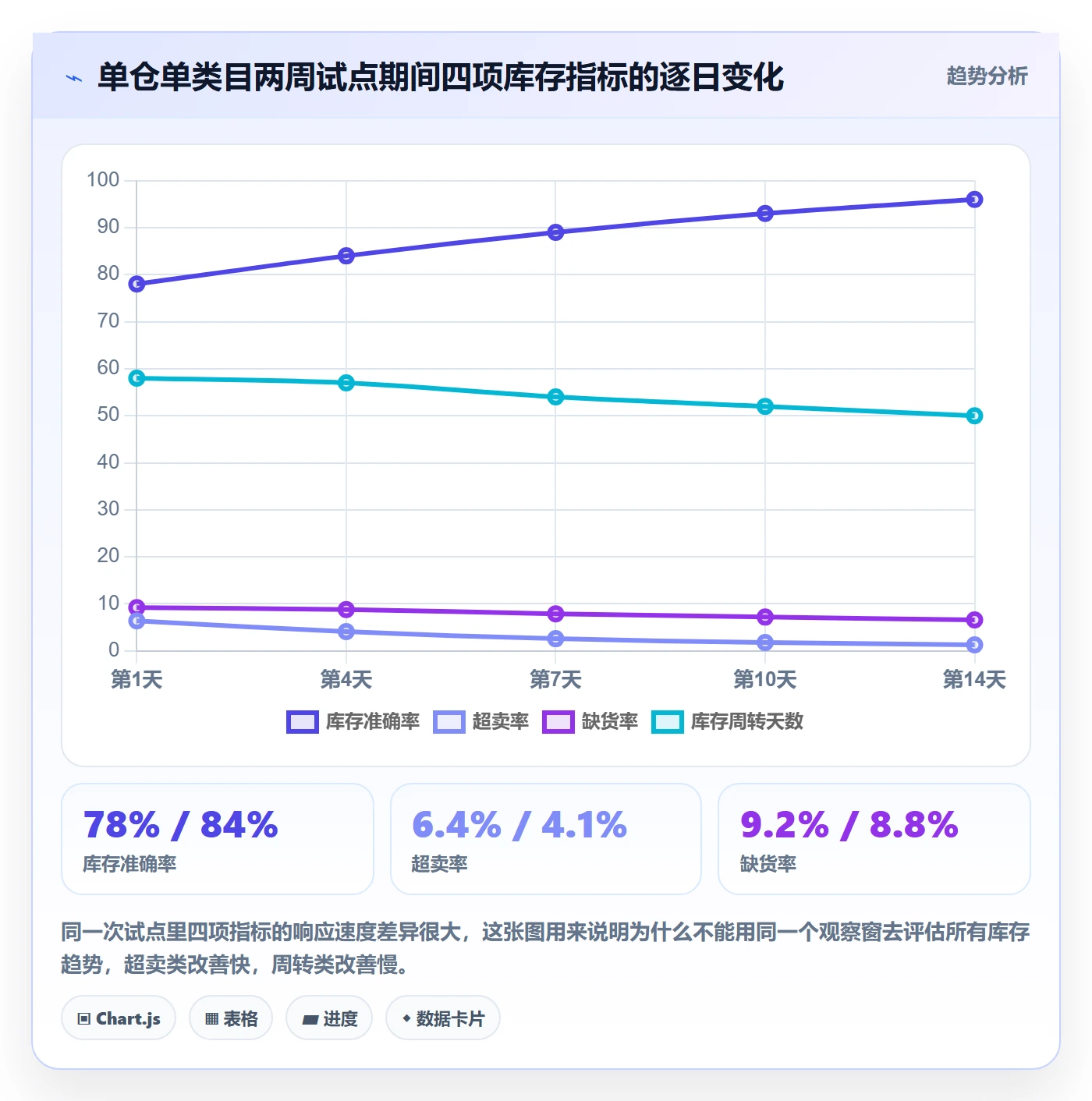 erp跨境电商实践指南：库存管理的趋势观察怎样更有效
