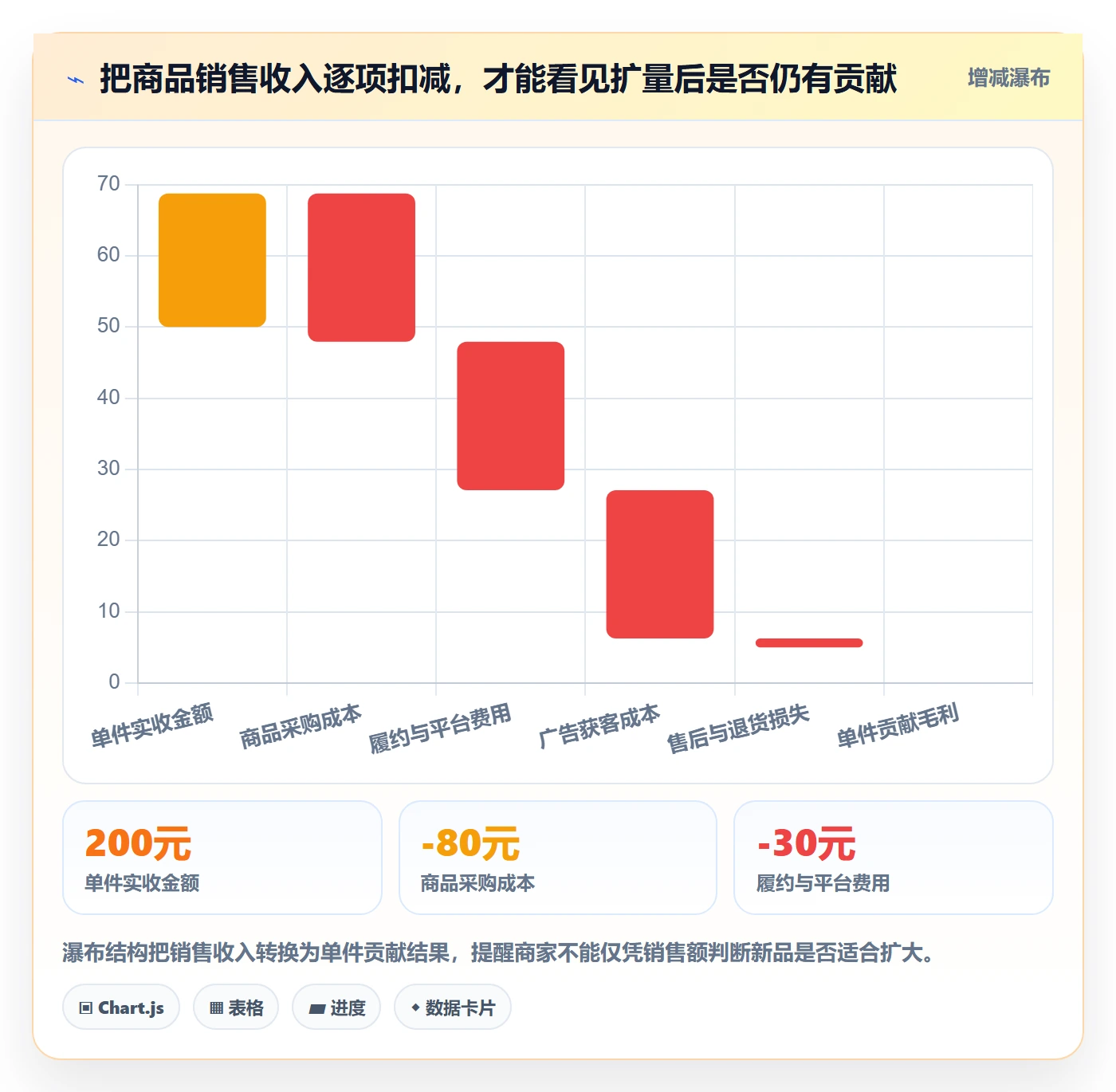 电商数据查询网站使用技巧：行业趋势对应的中小商家方法