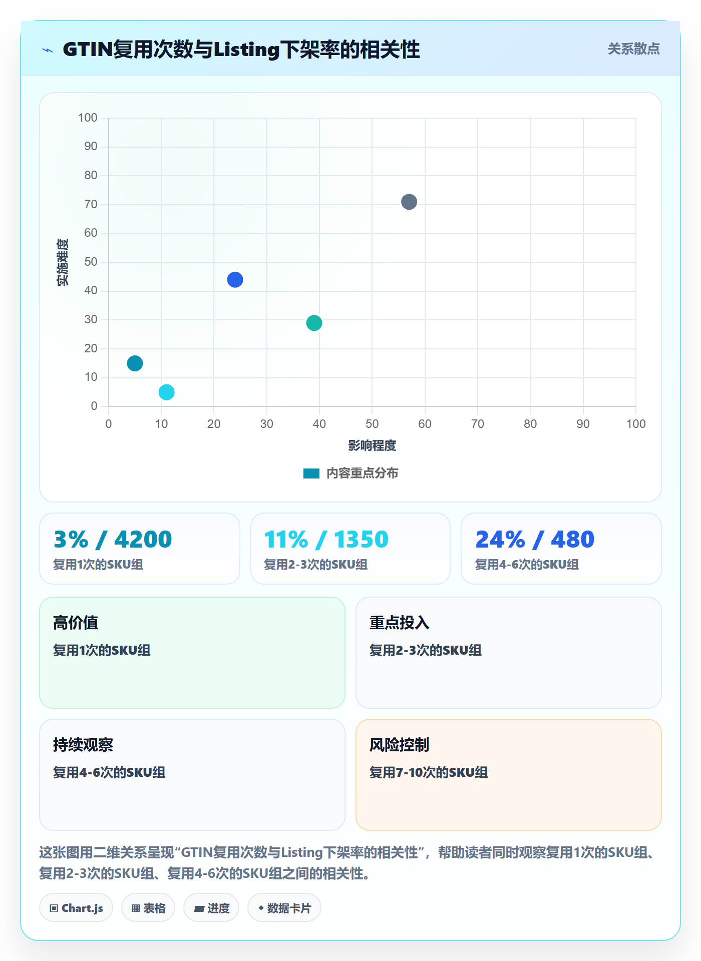 UPC码跨境物流：平台审核从哪里开始
