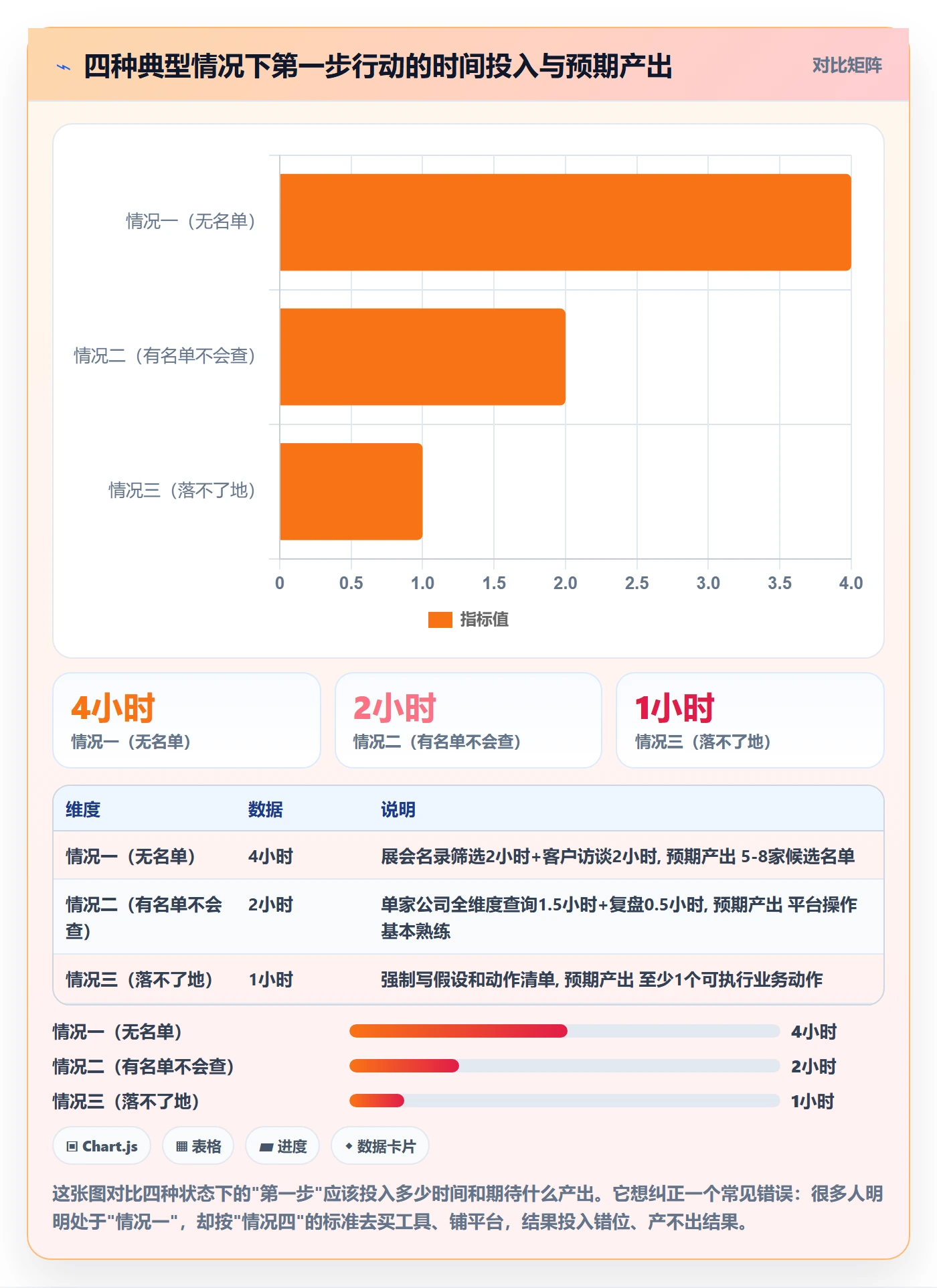 外贸数据分析平台实操教程：竞争对手从哪里开始