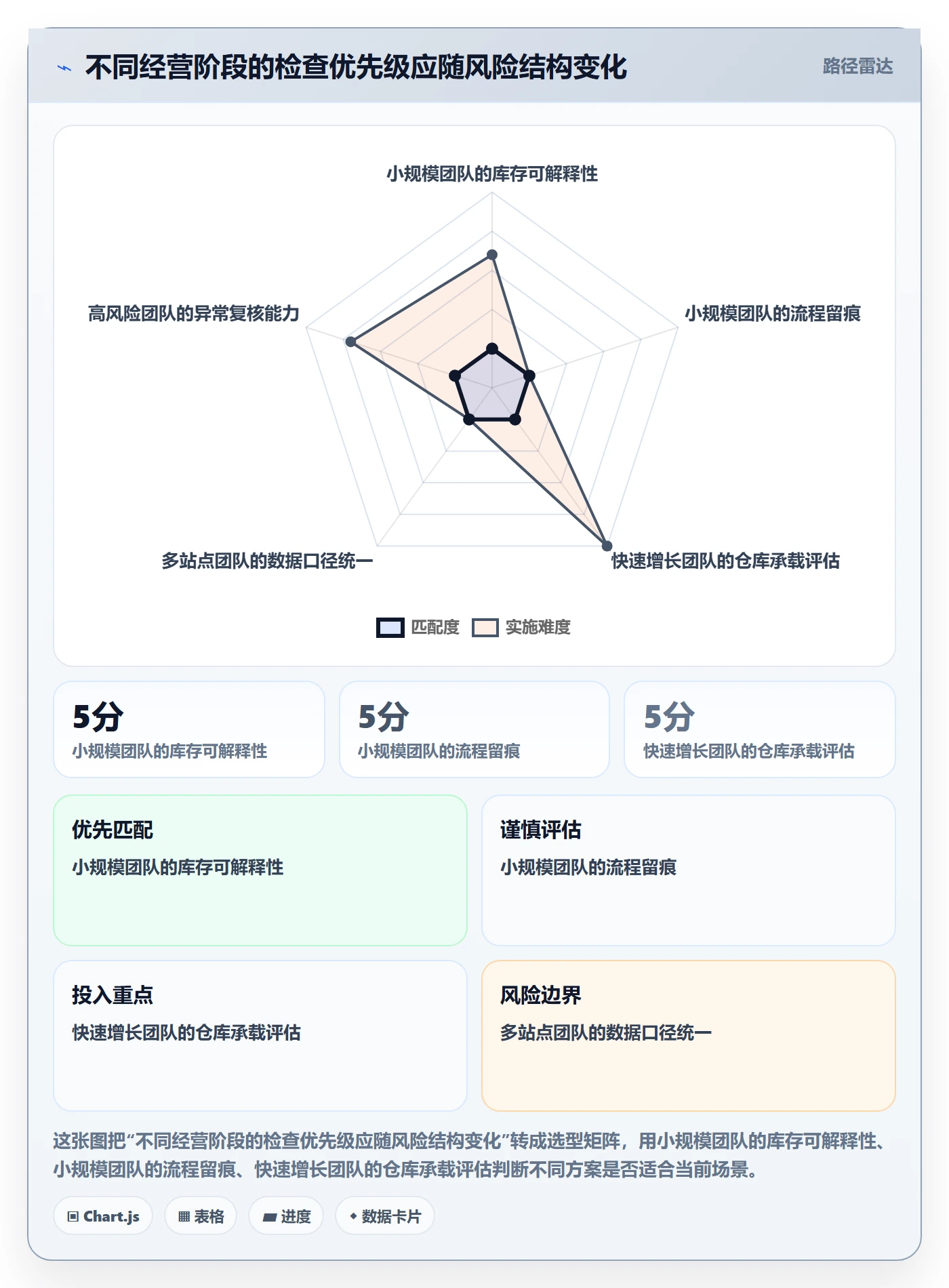 temu检查方法：通过半托管模式评估店群管理质量