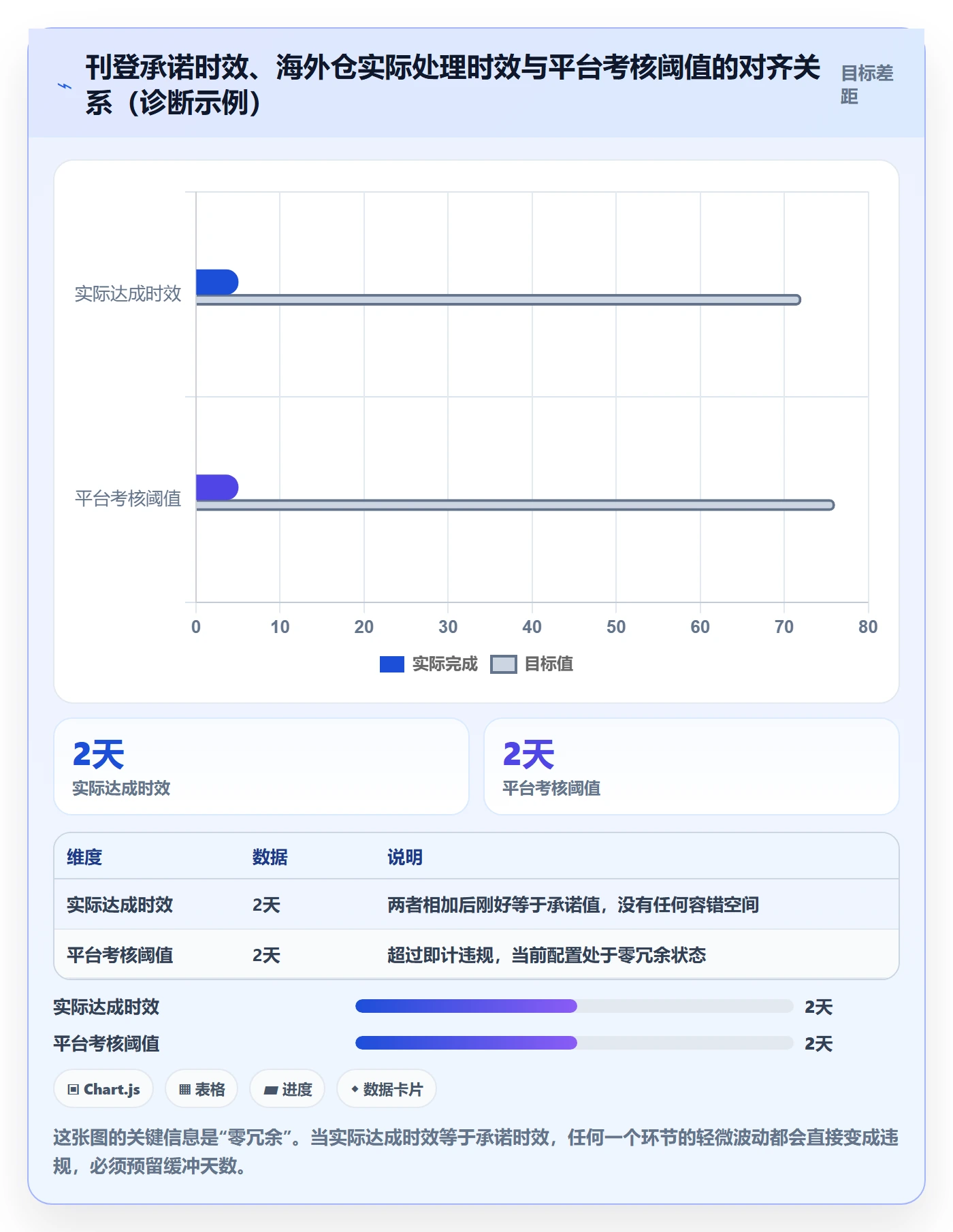 erp跨境电商避坑指南：多平台刊登环节的海外仓管理要注意什么