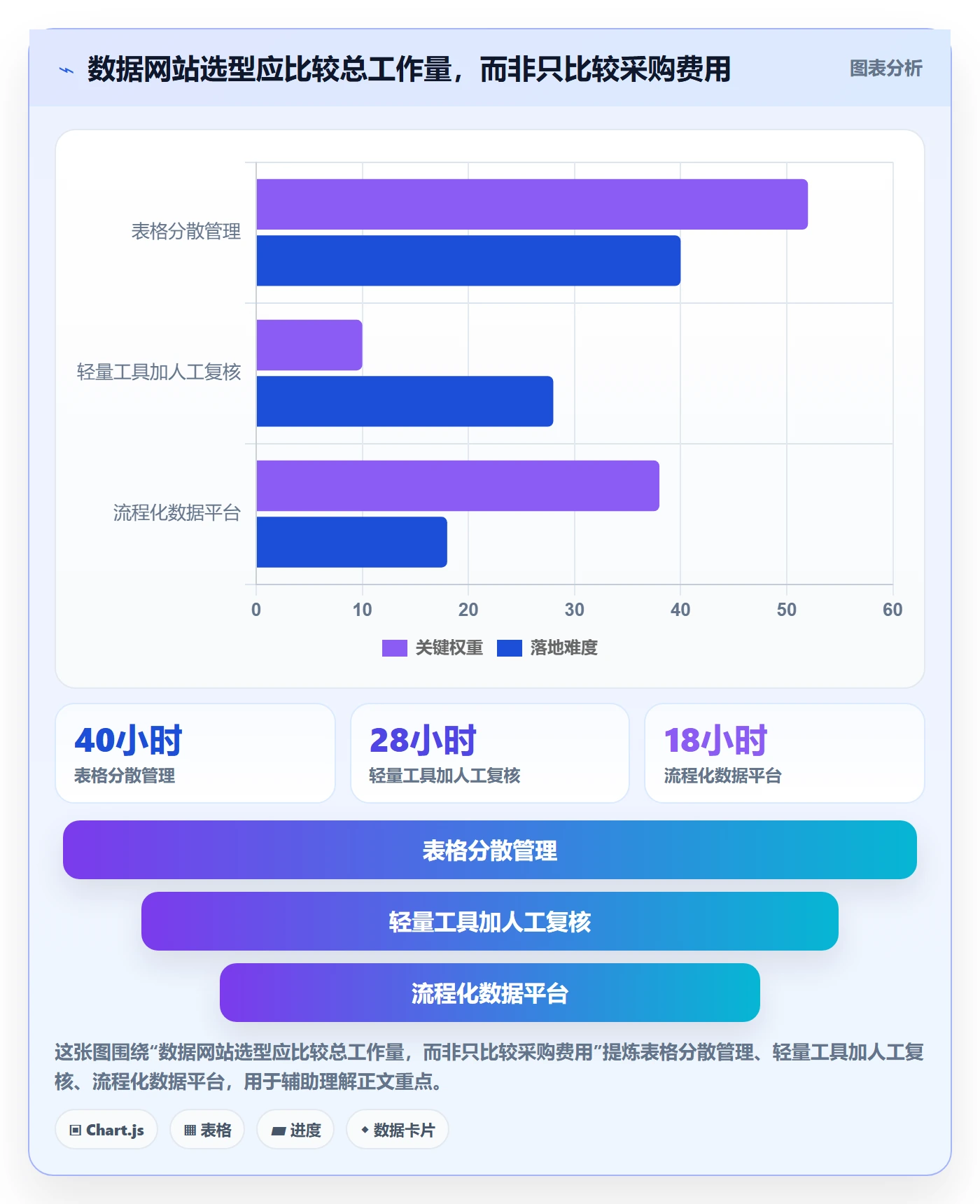 电商数据查询网站怎么管？以达人数据为核心的旺季准备方案