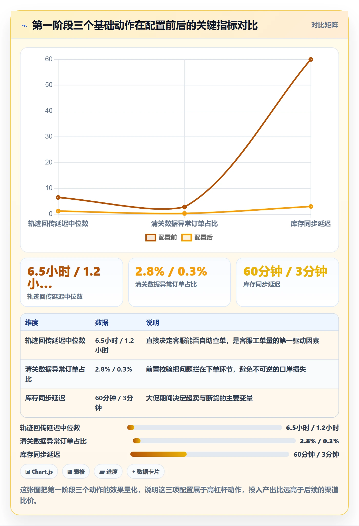 erp跨境电商优化清单：物流对接与本地化运营的关键动作