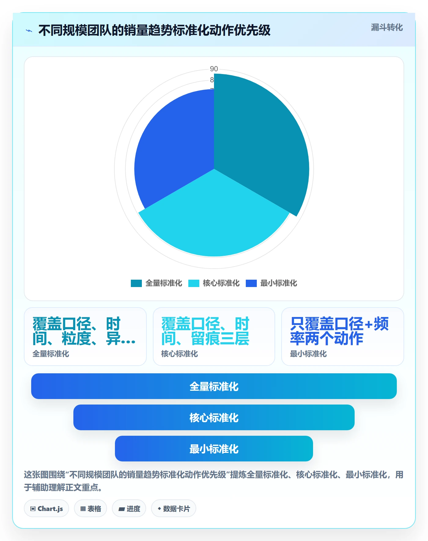 商品分析避坑指南：销量趋势环节的标准化管理要注意什么