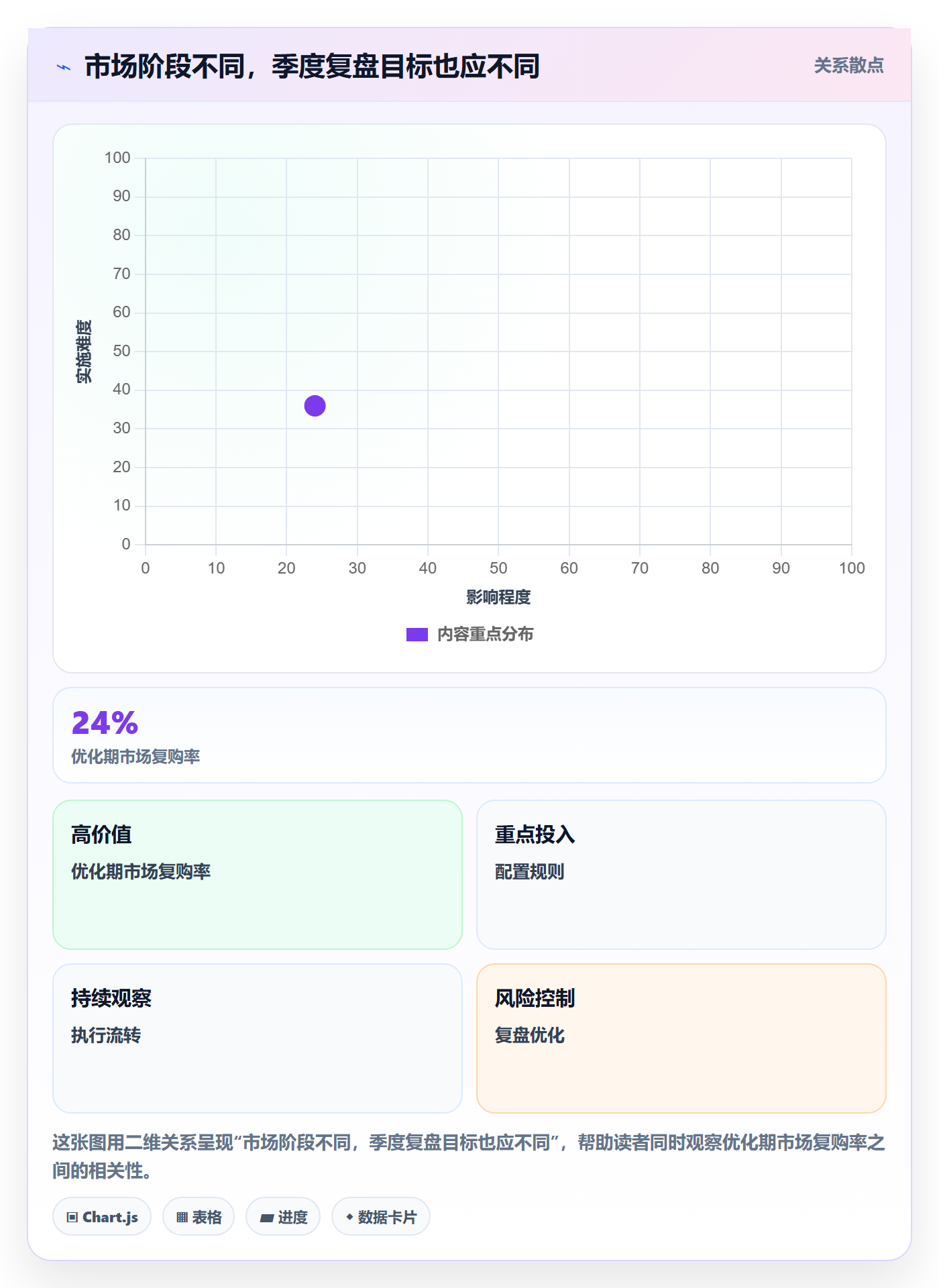 跨境电商应用思路：围绕本地化运营拆解季度复盘