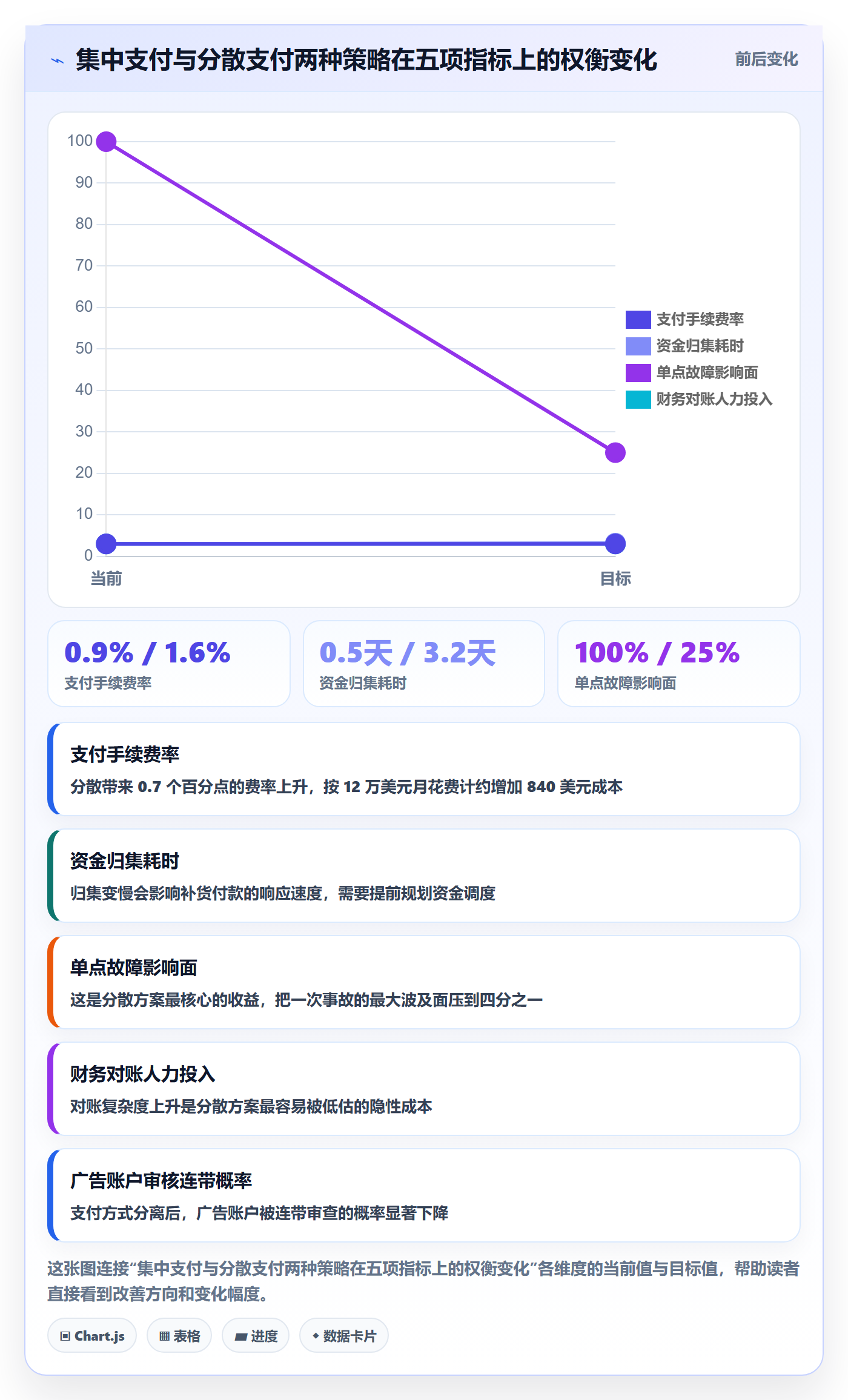 跨境电商运营业务拆解：广告投放为什么影响多店经营