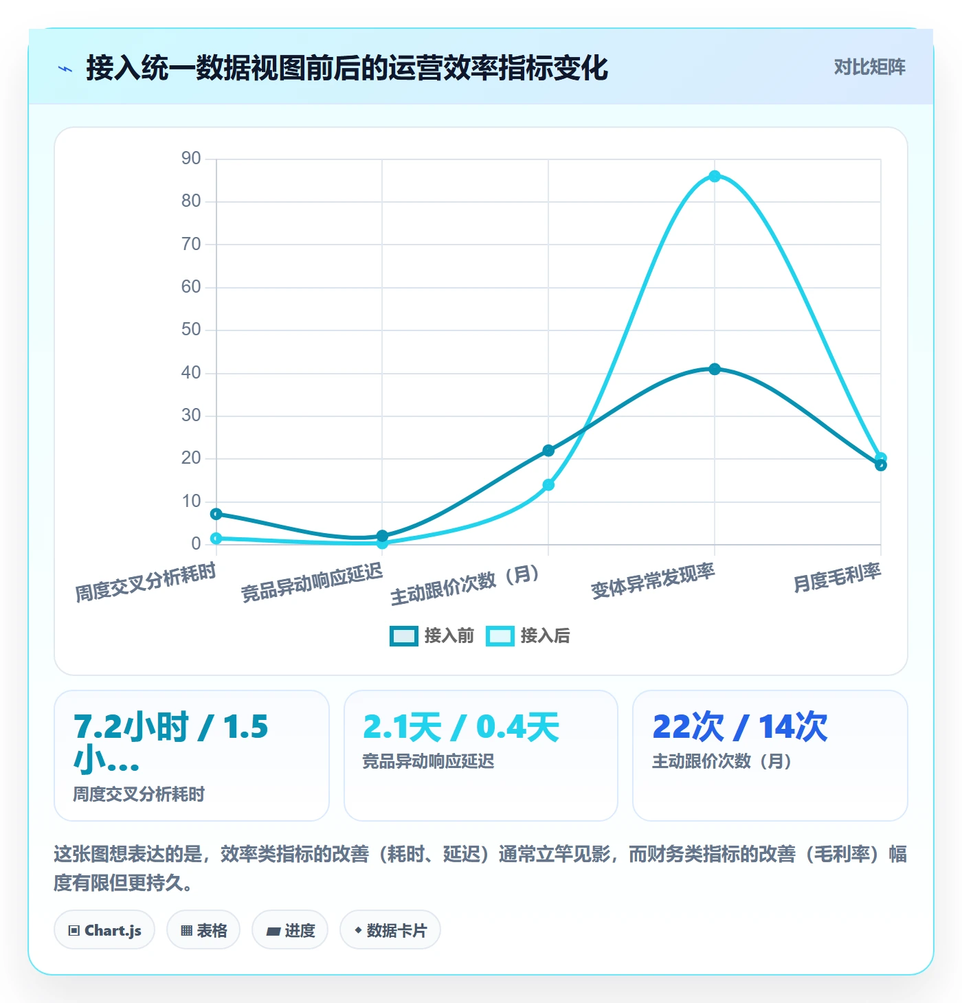 亚马逊软件建设路线：从竞品监控到风险排查分几步
