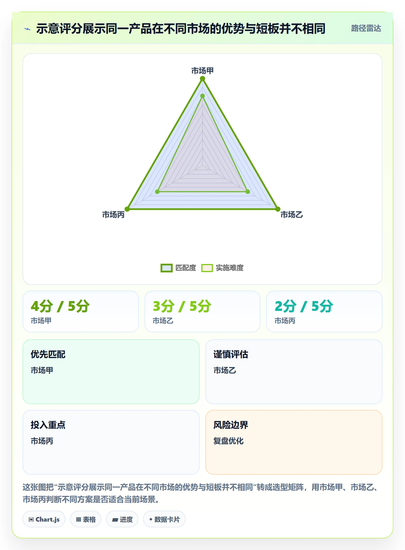 跨境电商场景解析：市场选择中的案例拆解怎么处理