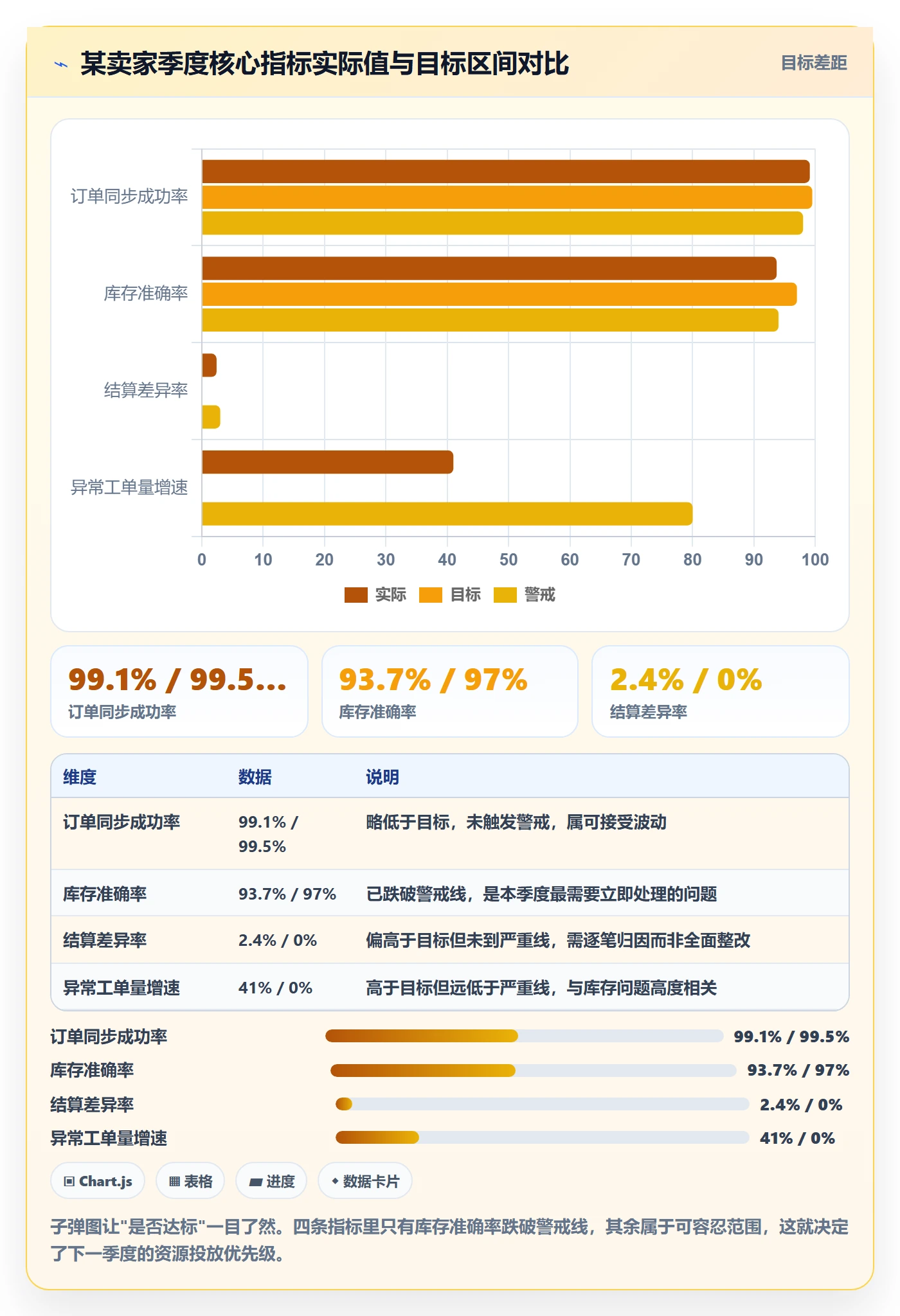 erp跨境电商使用技巧：系统实施对应的季度复盘方法