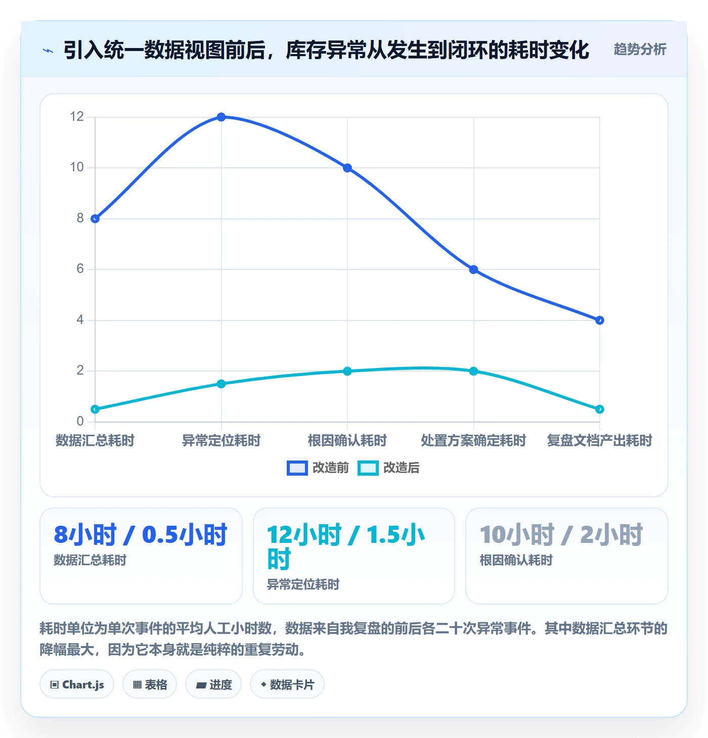 erp跨境电商数据方法：用库存管理支撑账号安全判断
