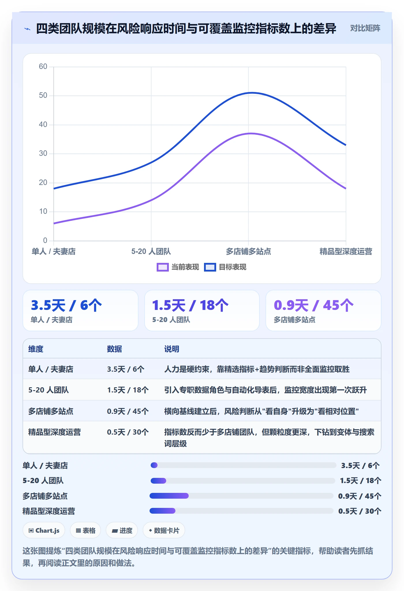 亚马逊软件使用技巧：数据报表对应的风险排查方法
