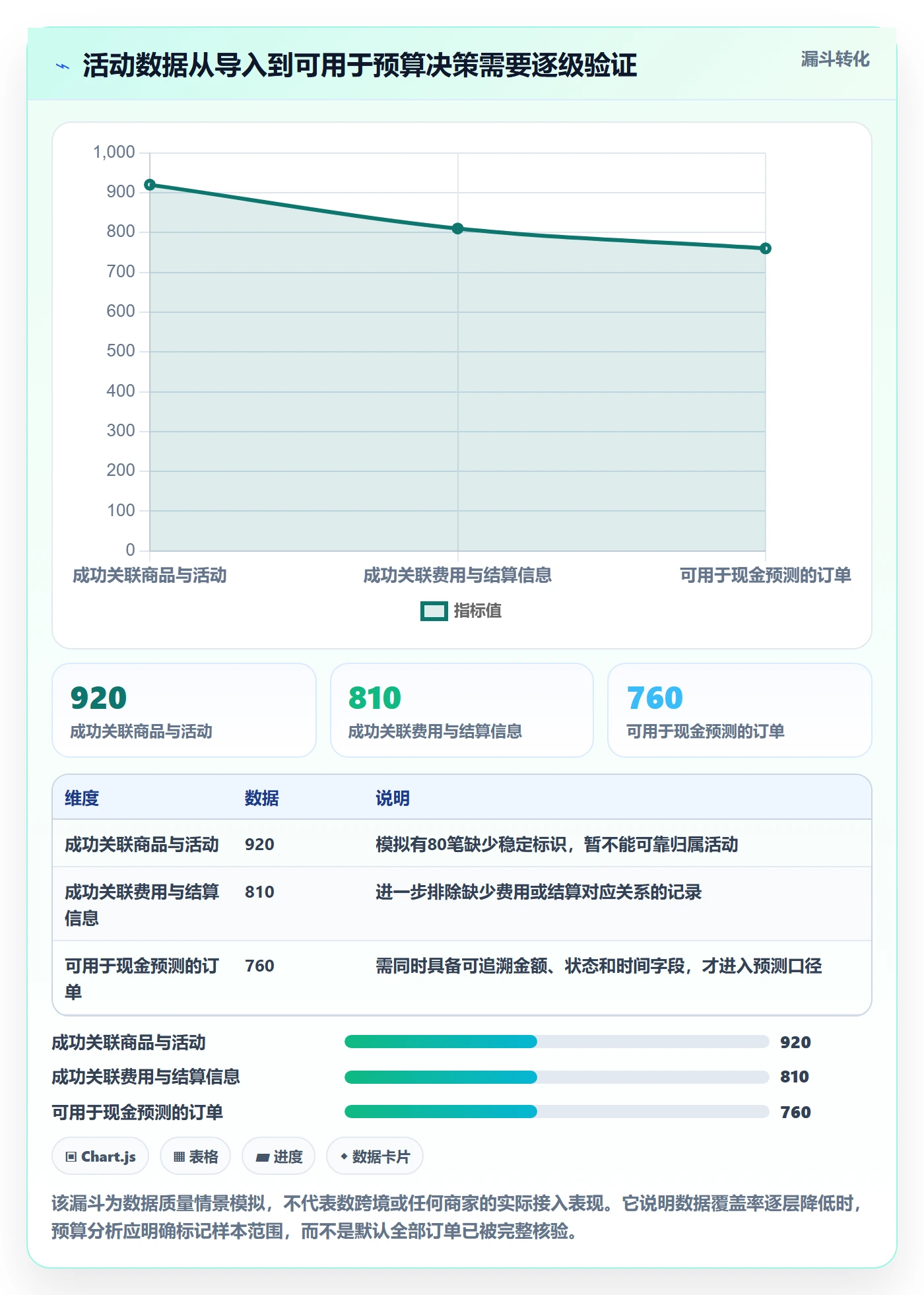 temu决策指南：用回款管理判断活动流量方案