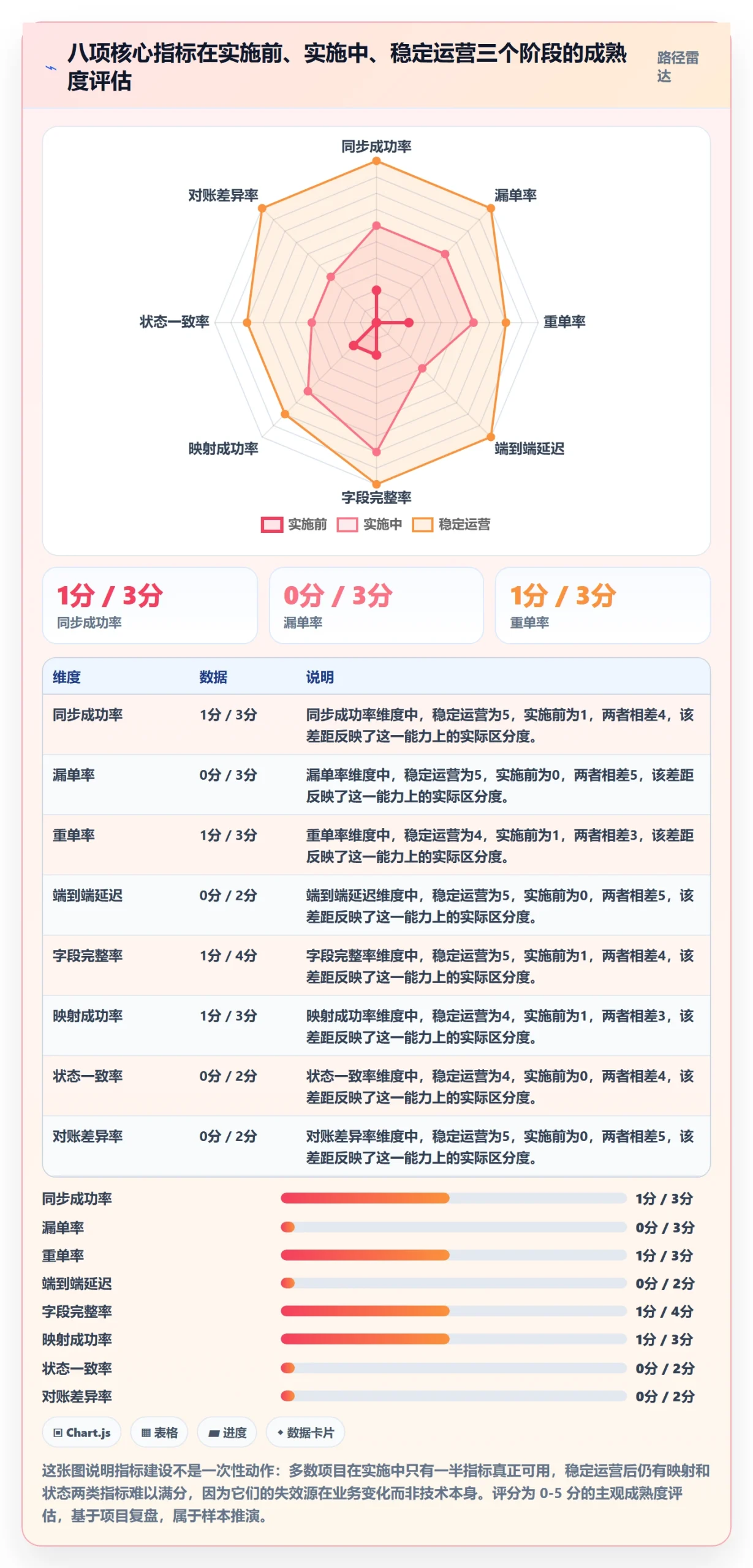 erp跨境电商实施路径：订单同步如何完成指标体系