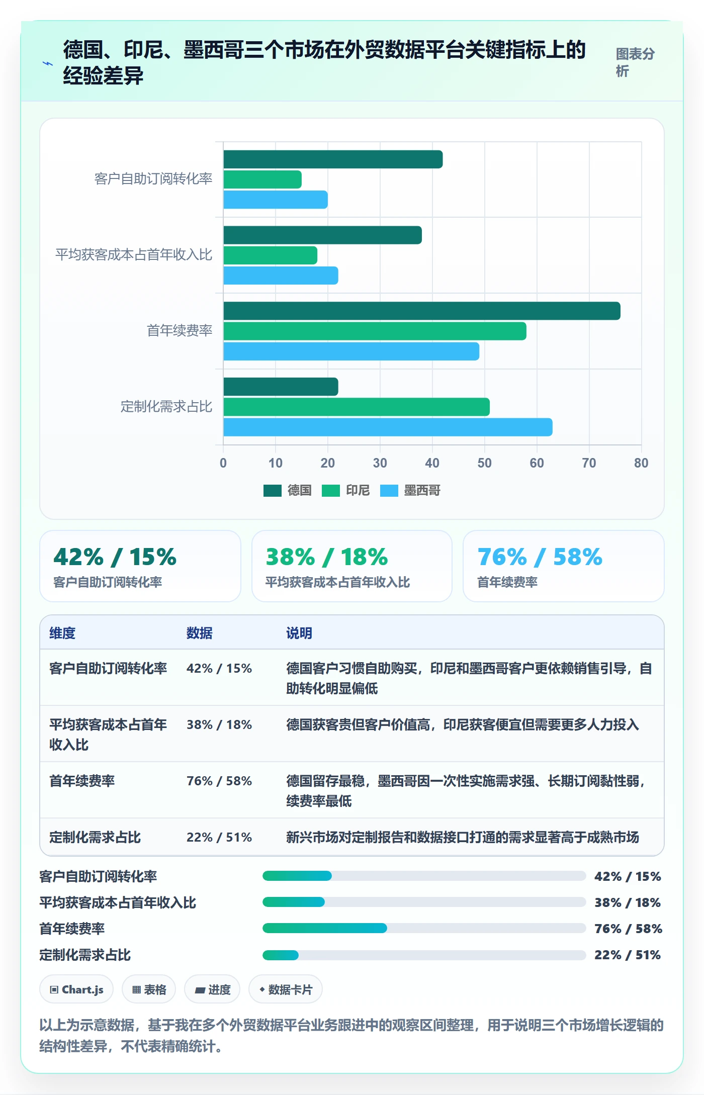 外贸数据分析平台业务拆解：国家市场为什么影响增长策略