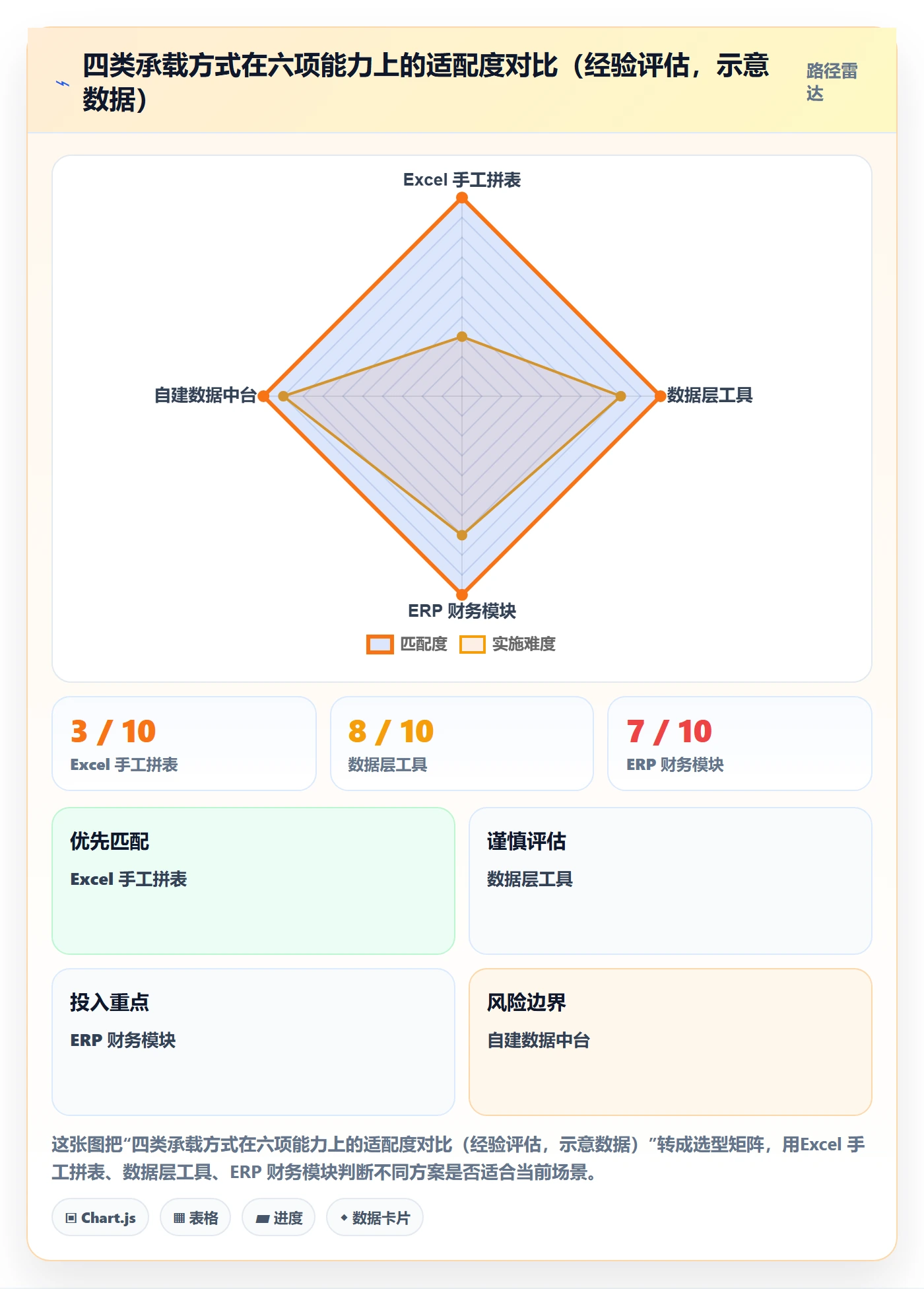 erp跨境电商工作指南:用团队协同解决财务核算问题